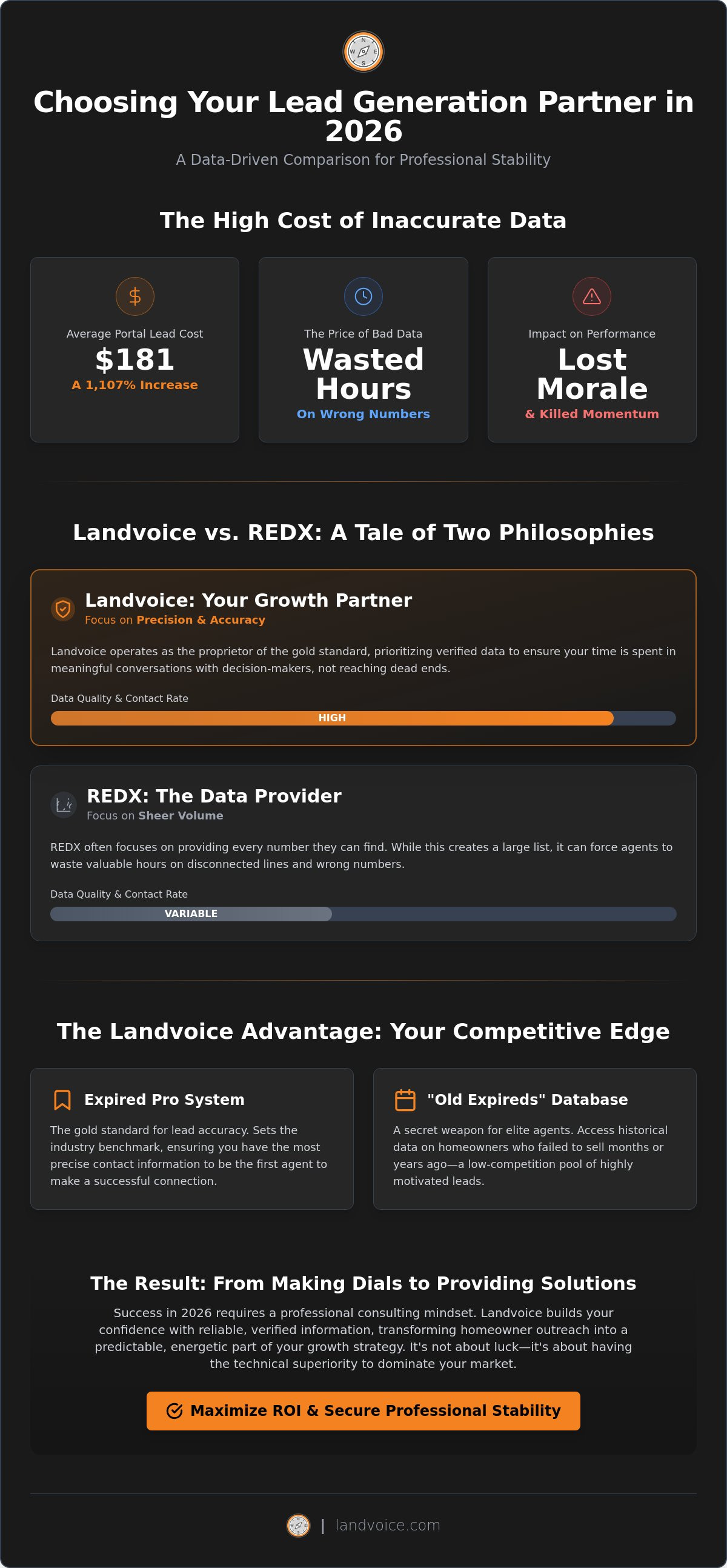 Landvoice vs REDX