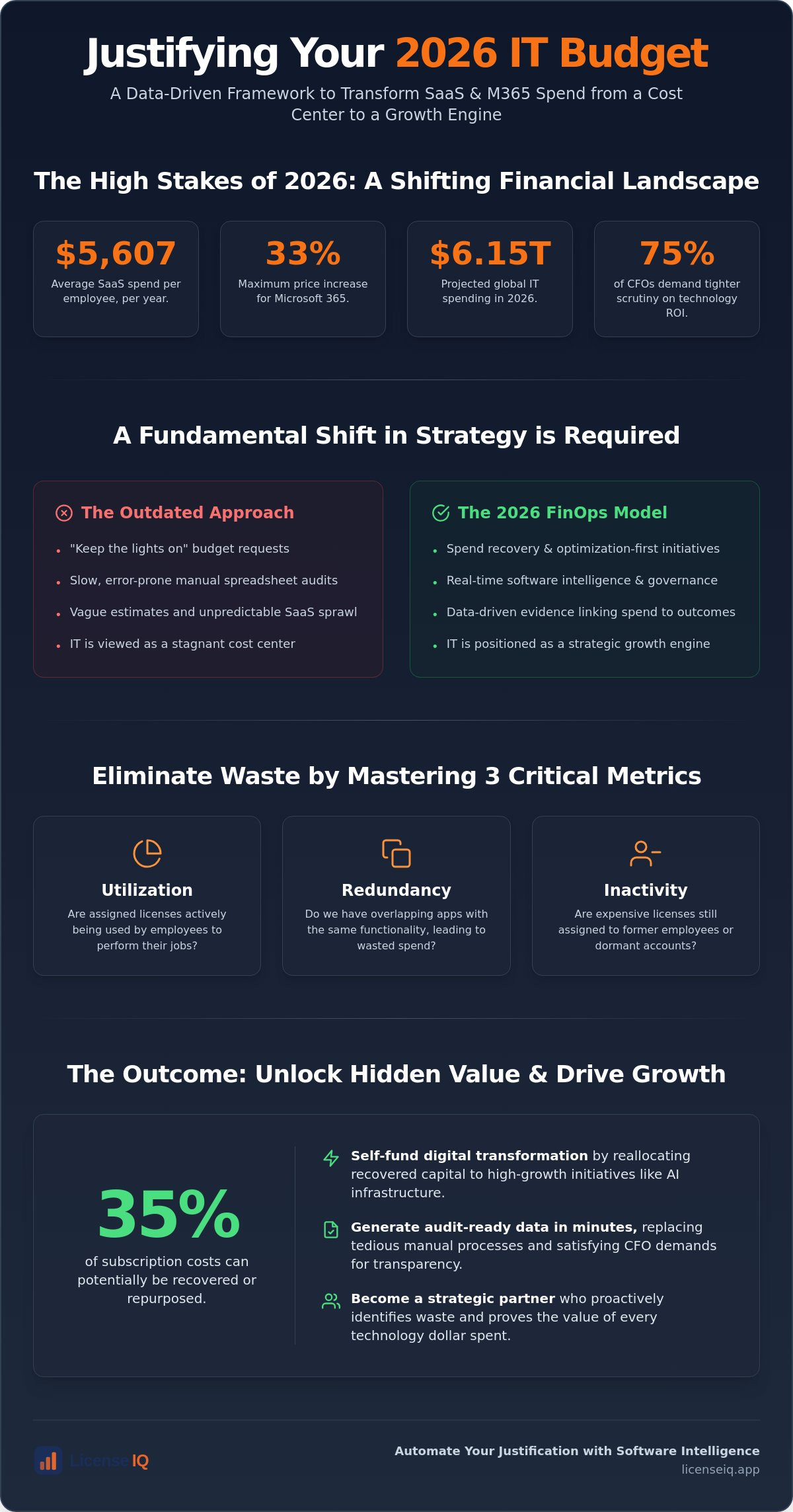 It budget justification template 2026