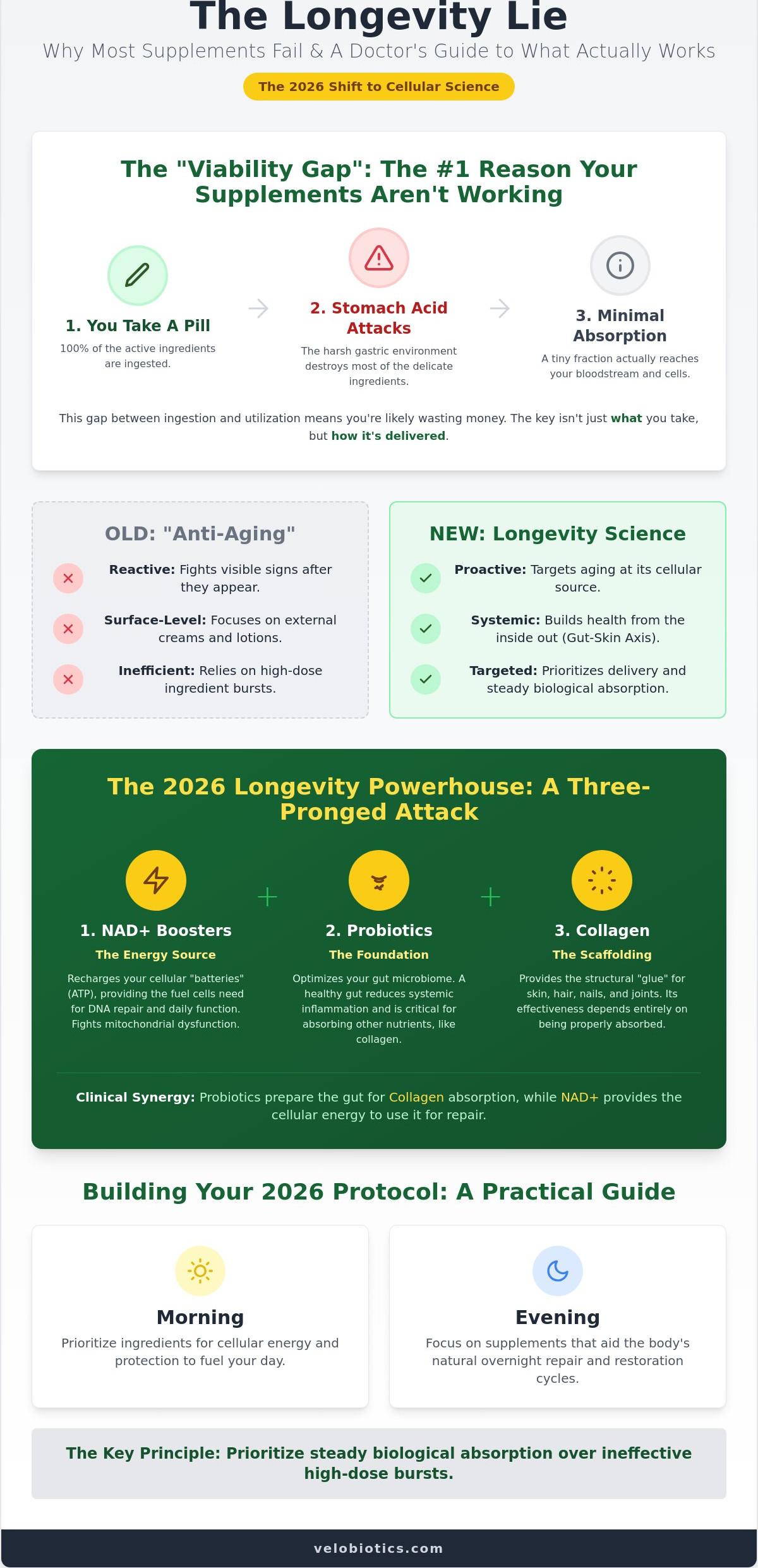 Best supplements for anti-aging 2026