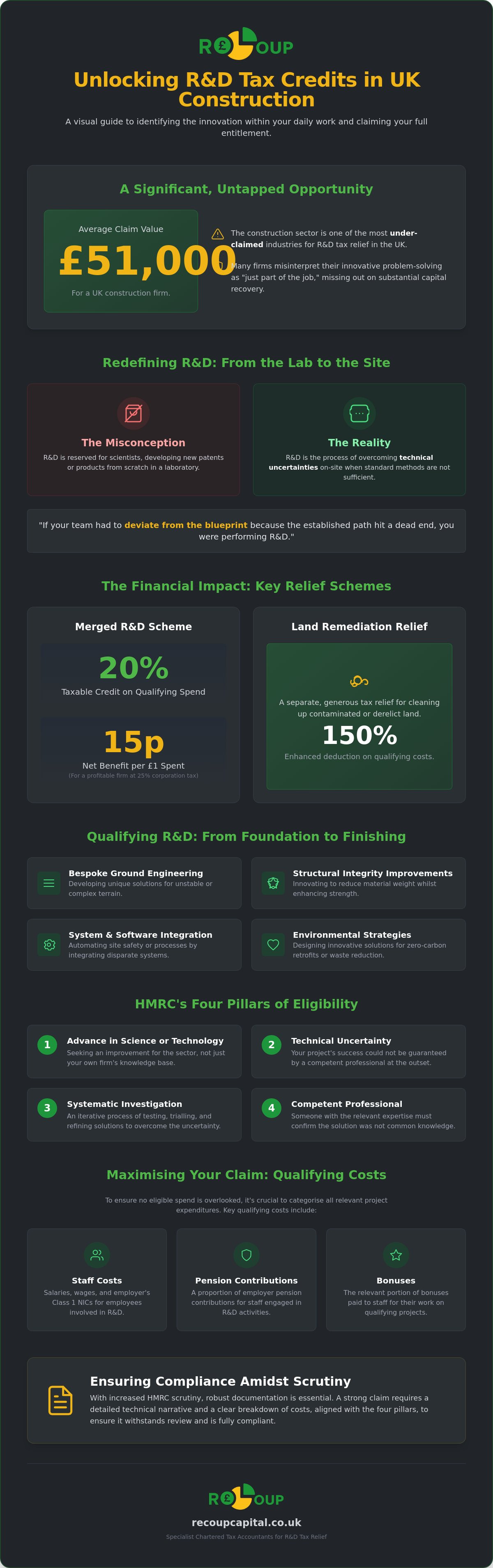 Construction r&d tax credit examples uk