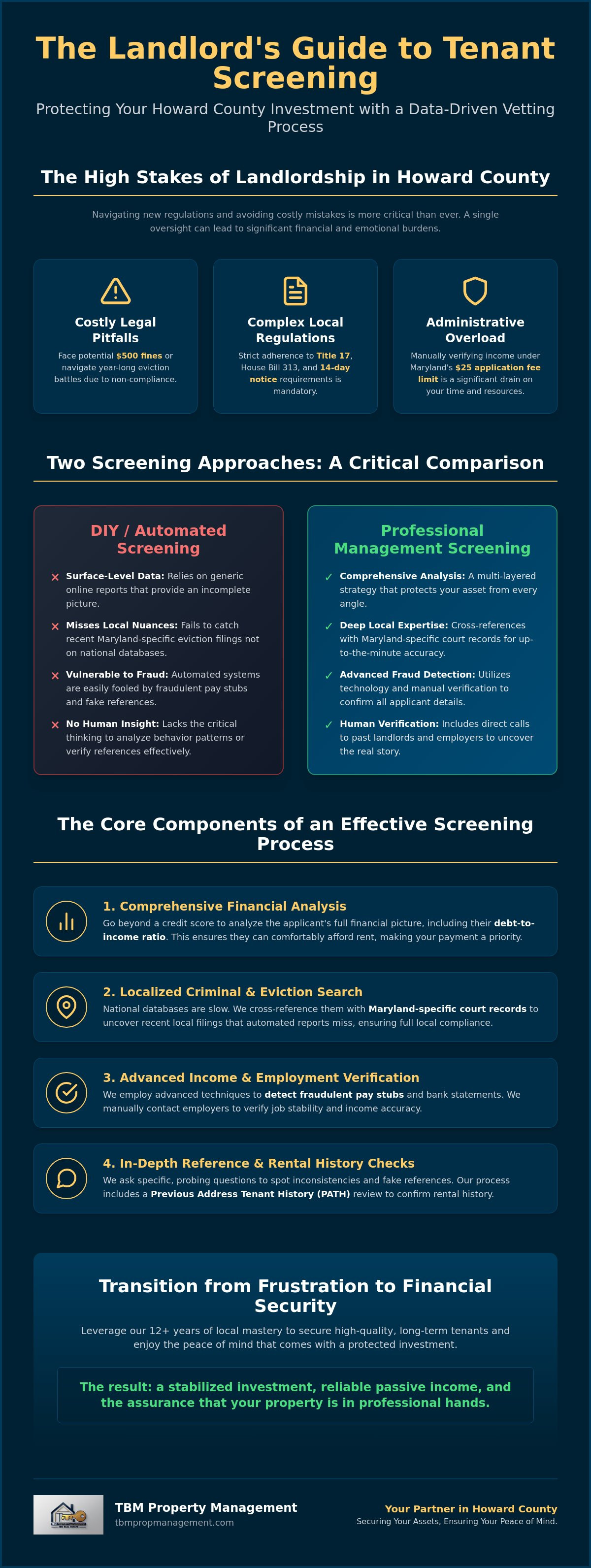 Tenant screening services howard county