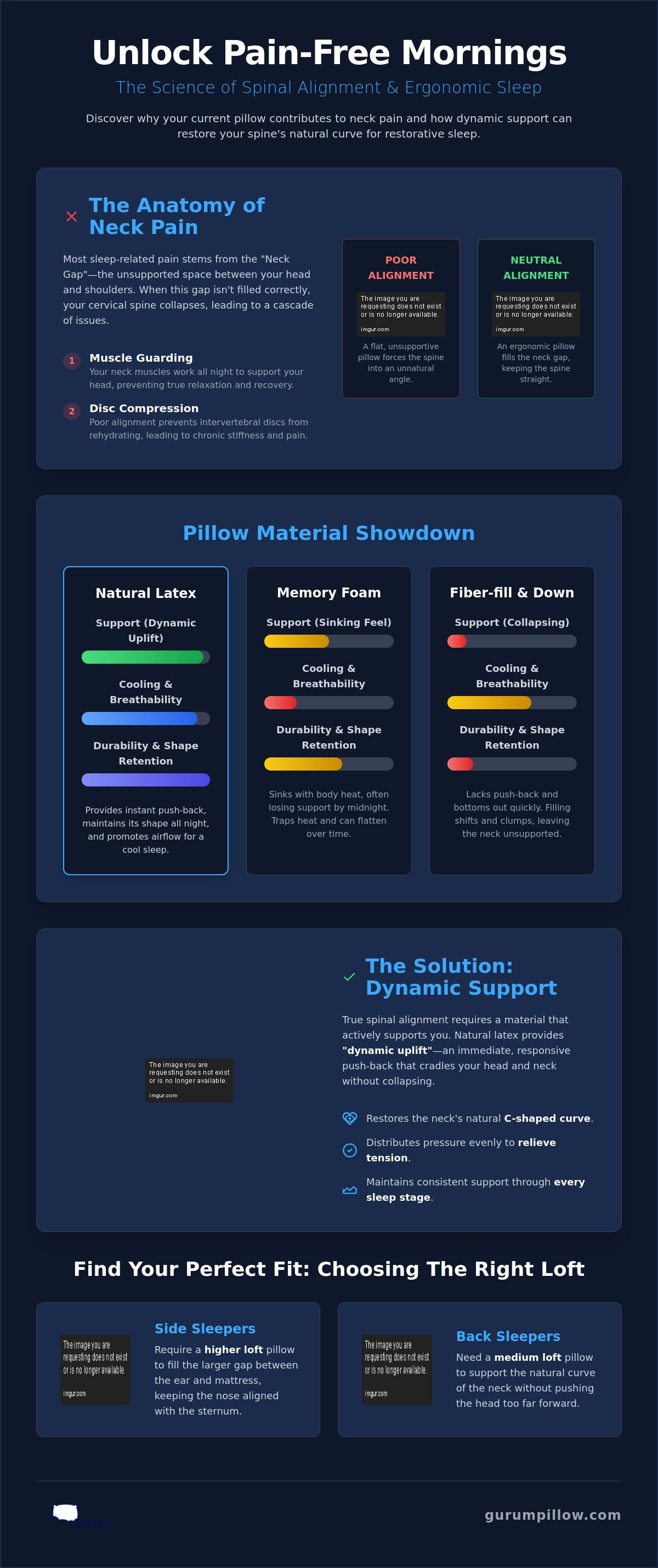 Best pillow for spinal alignment