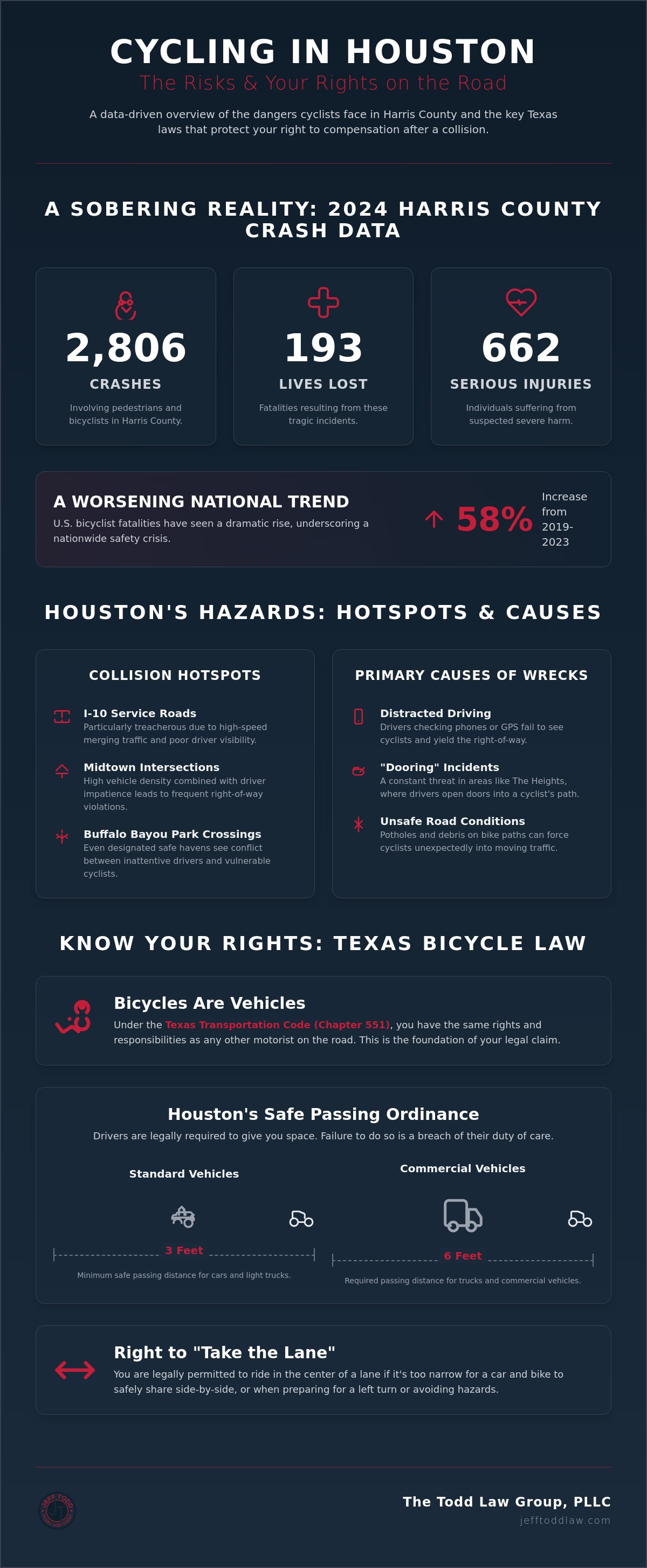Bicycle accident lawyer Houston