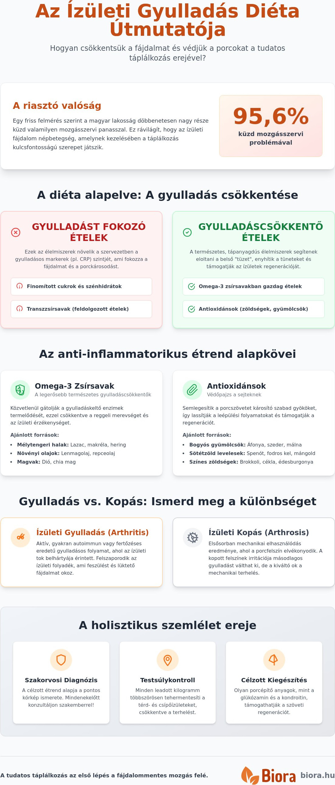 ízületi gyulladás diéta