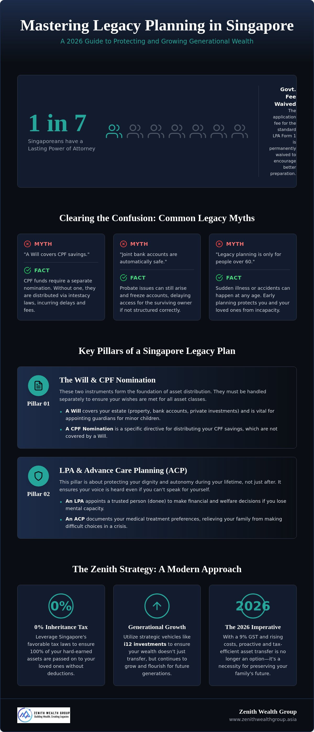 Legacy planning Singapore