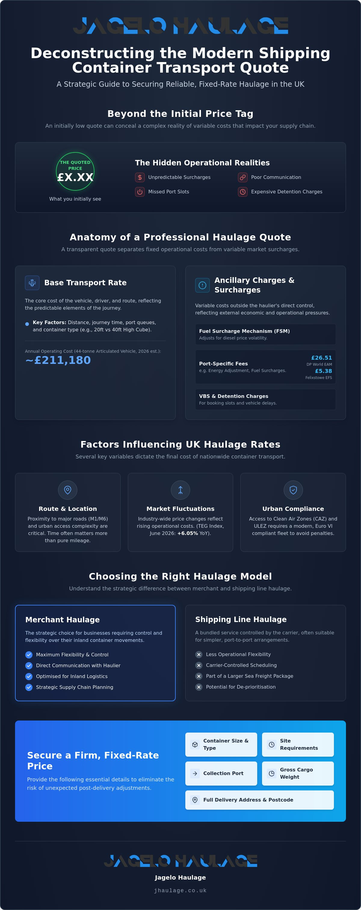 Shipping container transport quote