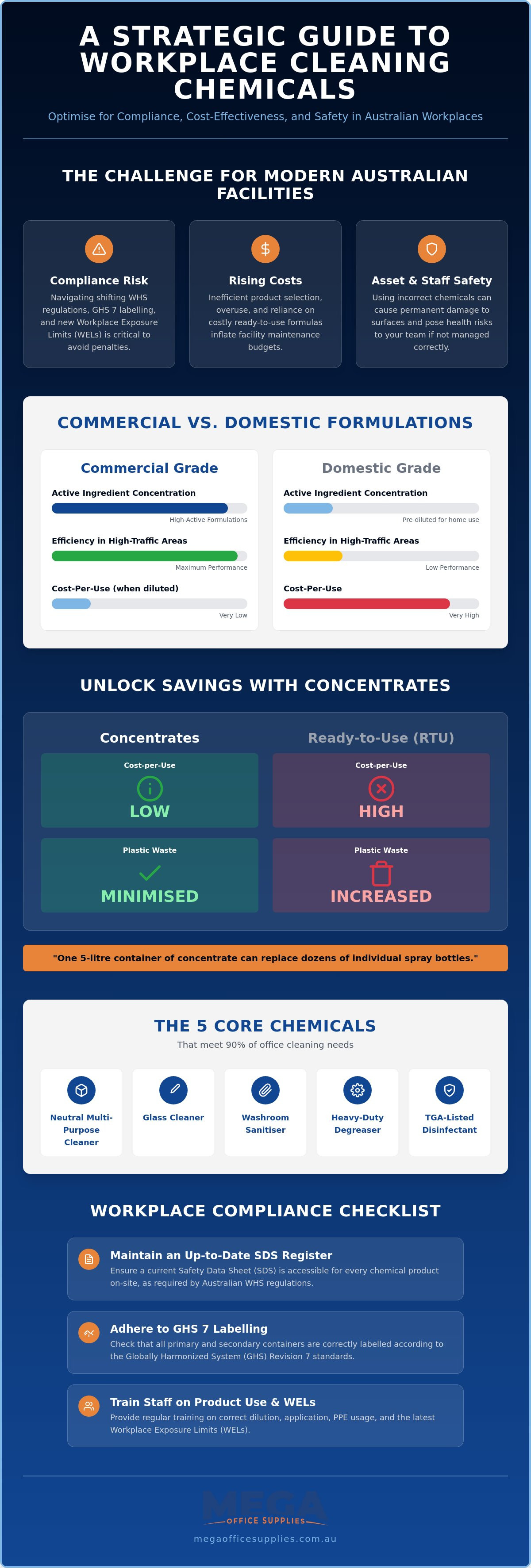 Cleaning chemicals