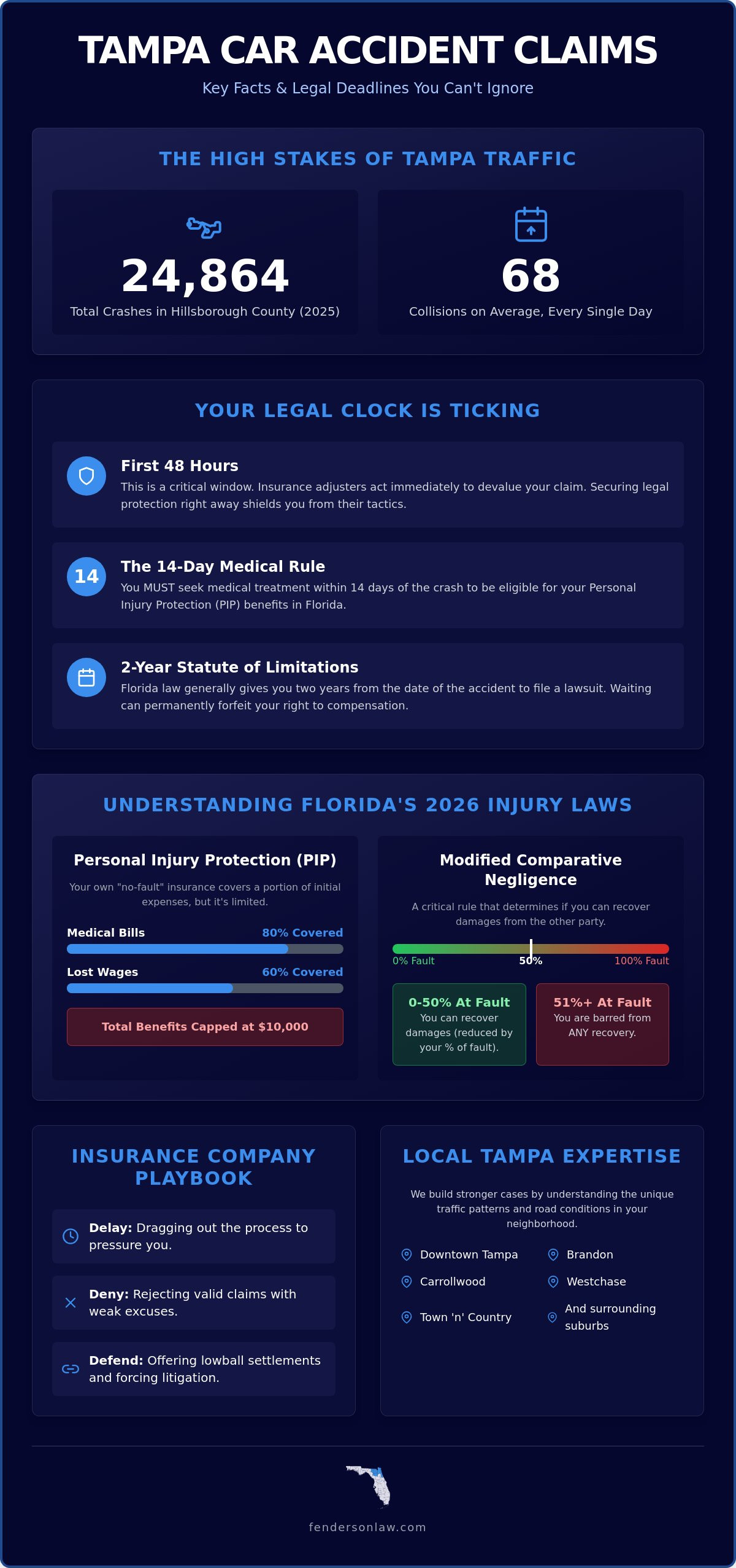 Tampa car accident lawyer