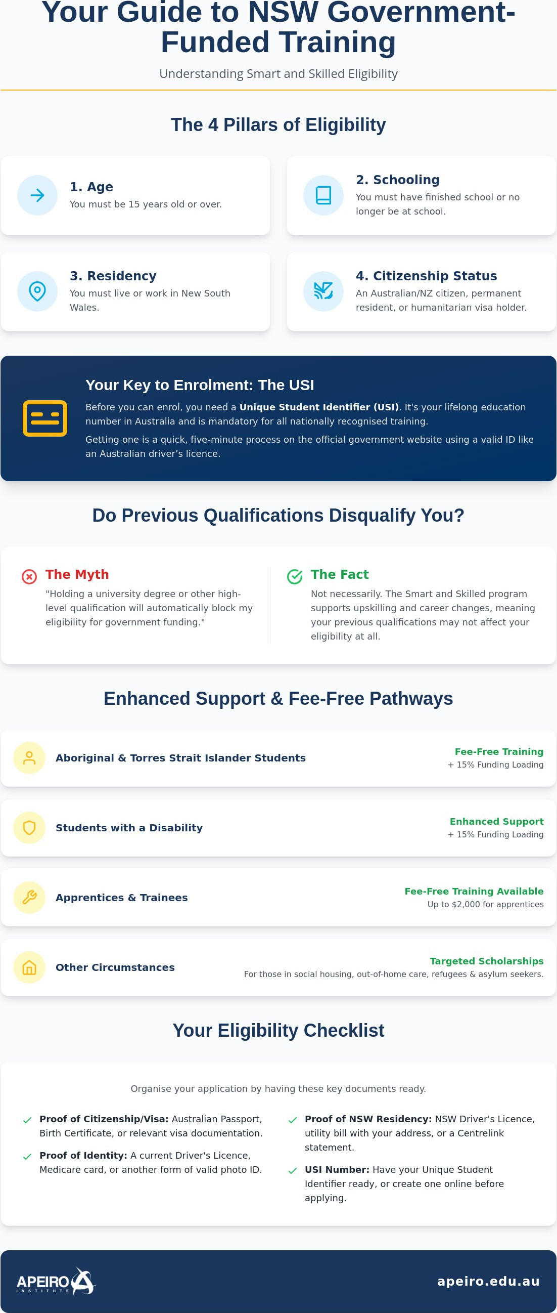 Smart and Skilled student eligibility