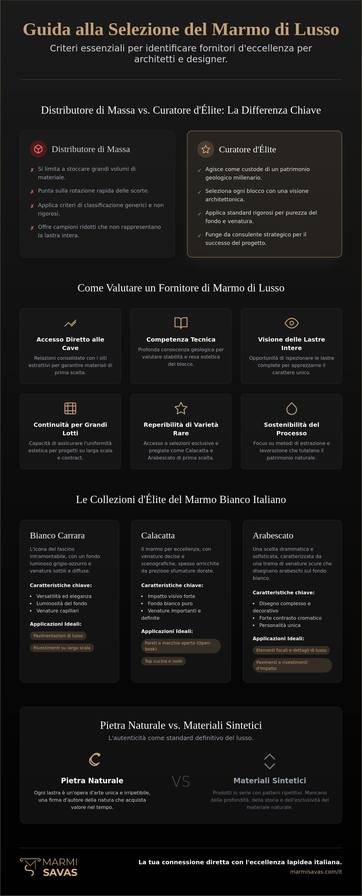 Fornitori marmo di lusso
