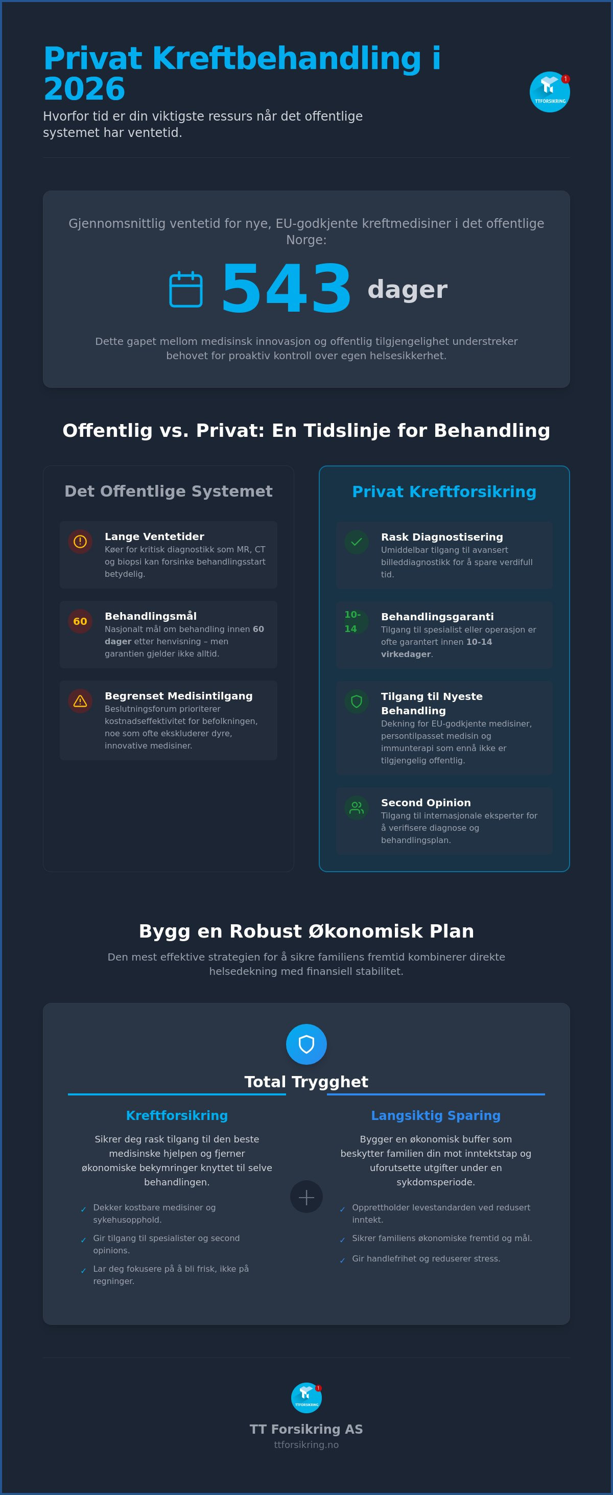 Privat kreftbehandling forsikring