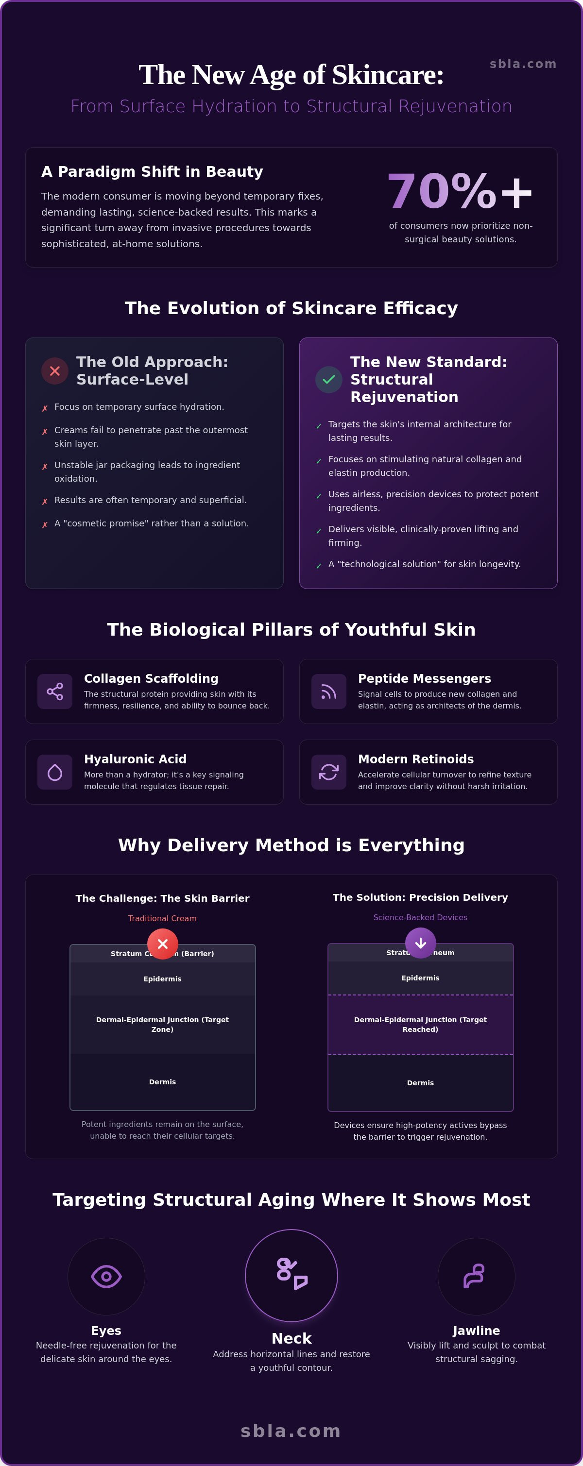 Science-backed anti-aging devices