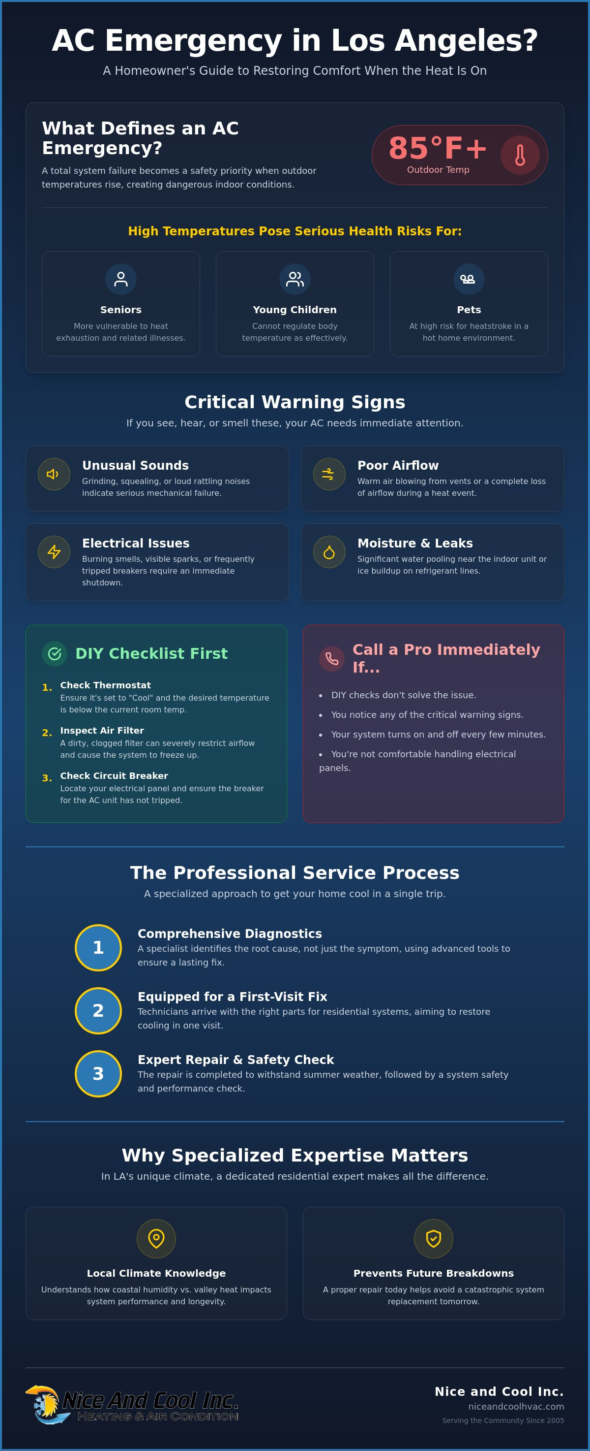 Emergency ac repair los angeles