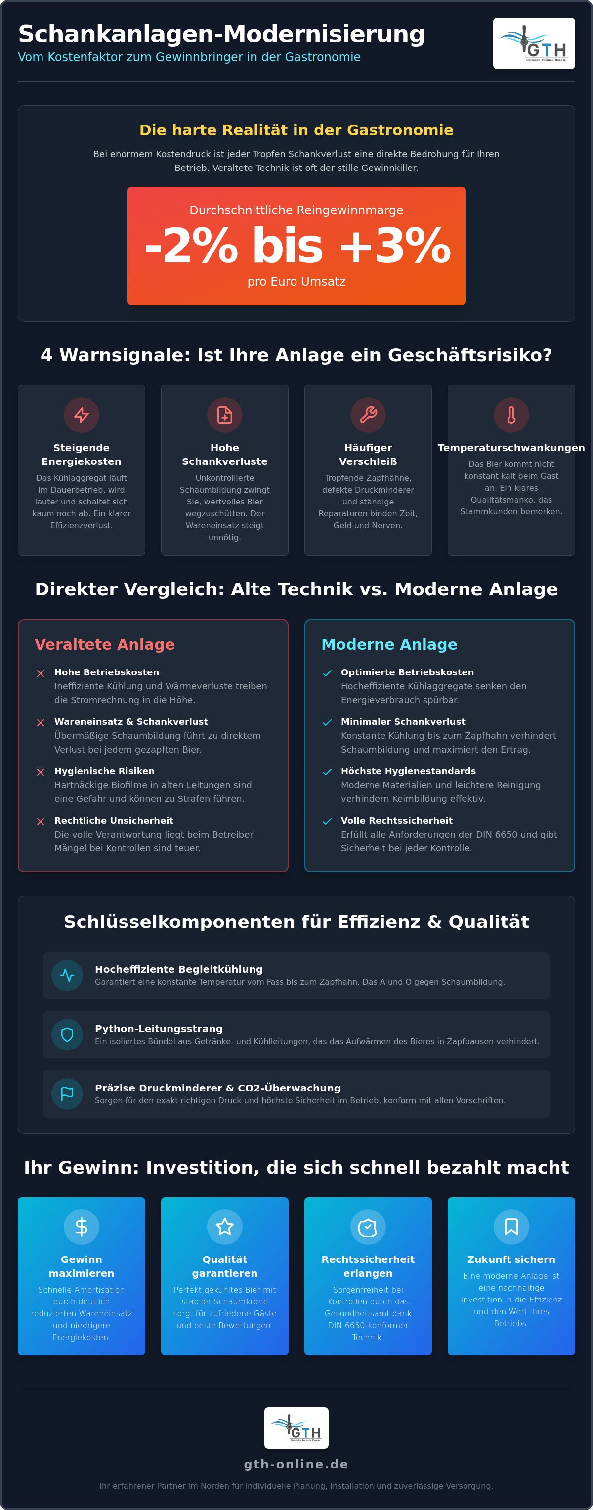 Schankanlage modernisieren Gastronomie