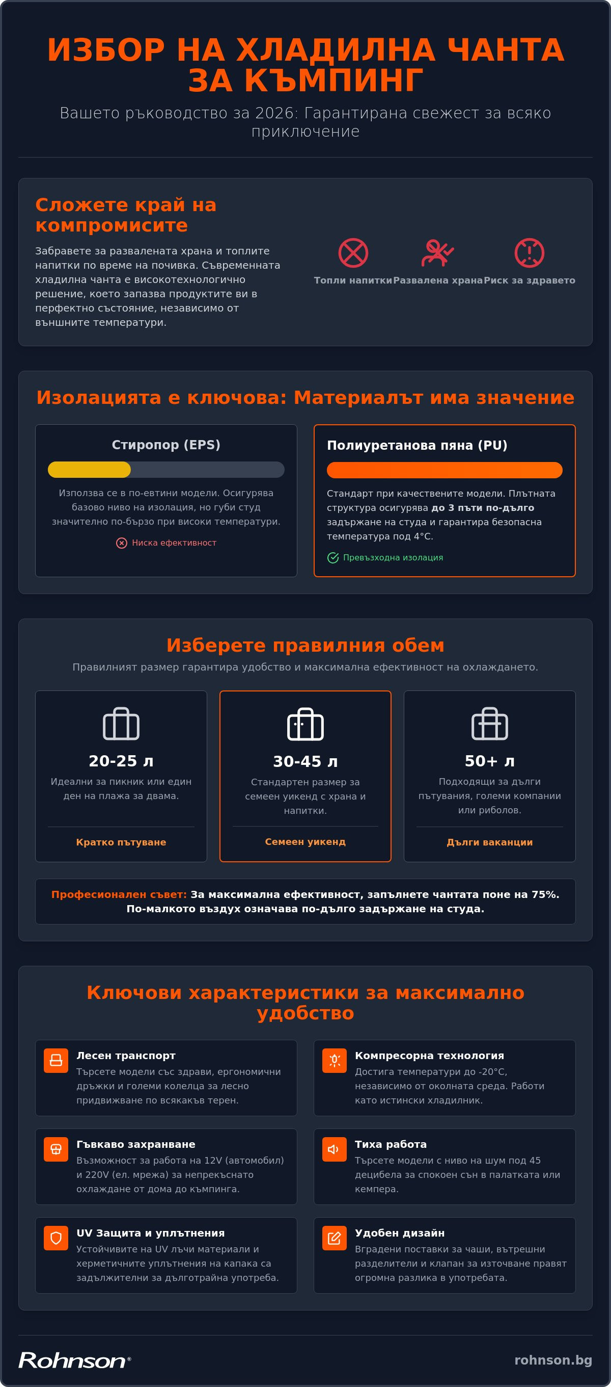 хладилна чанта за къмпинг