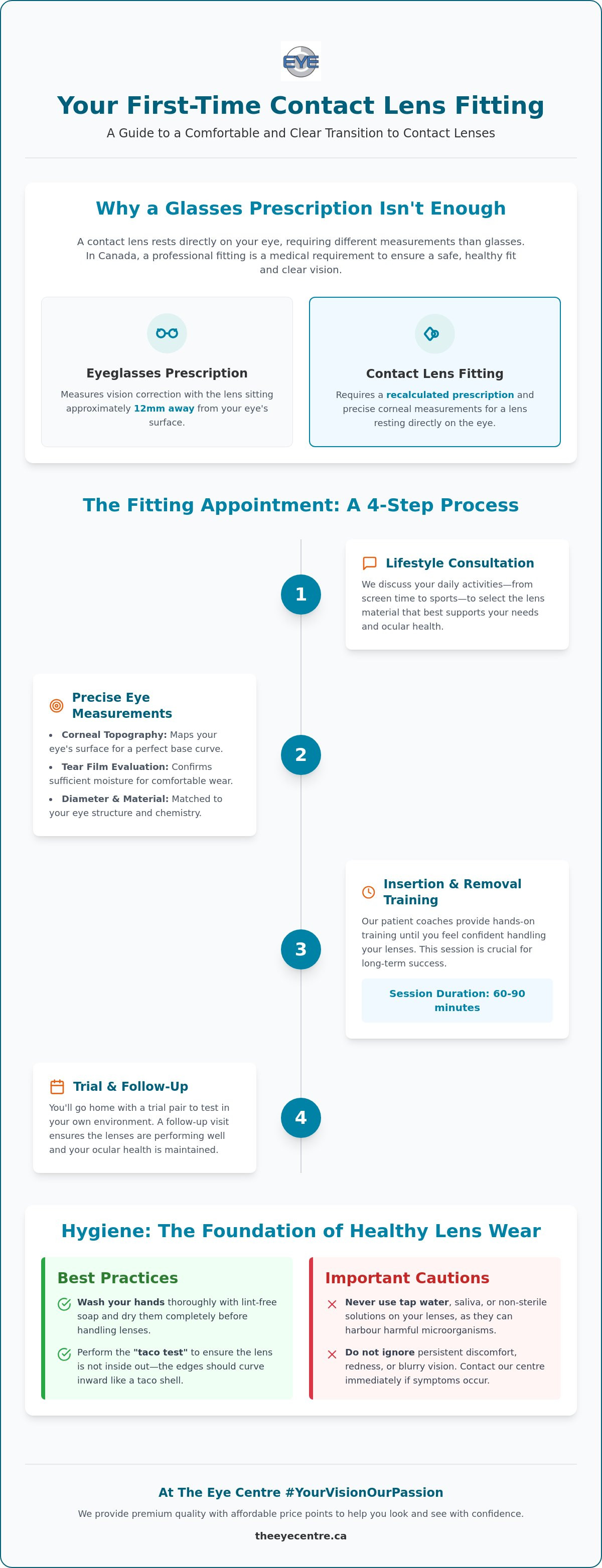 First time contact lens fitting