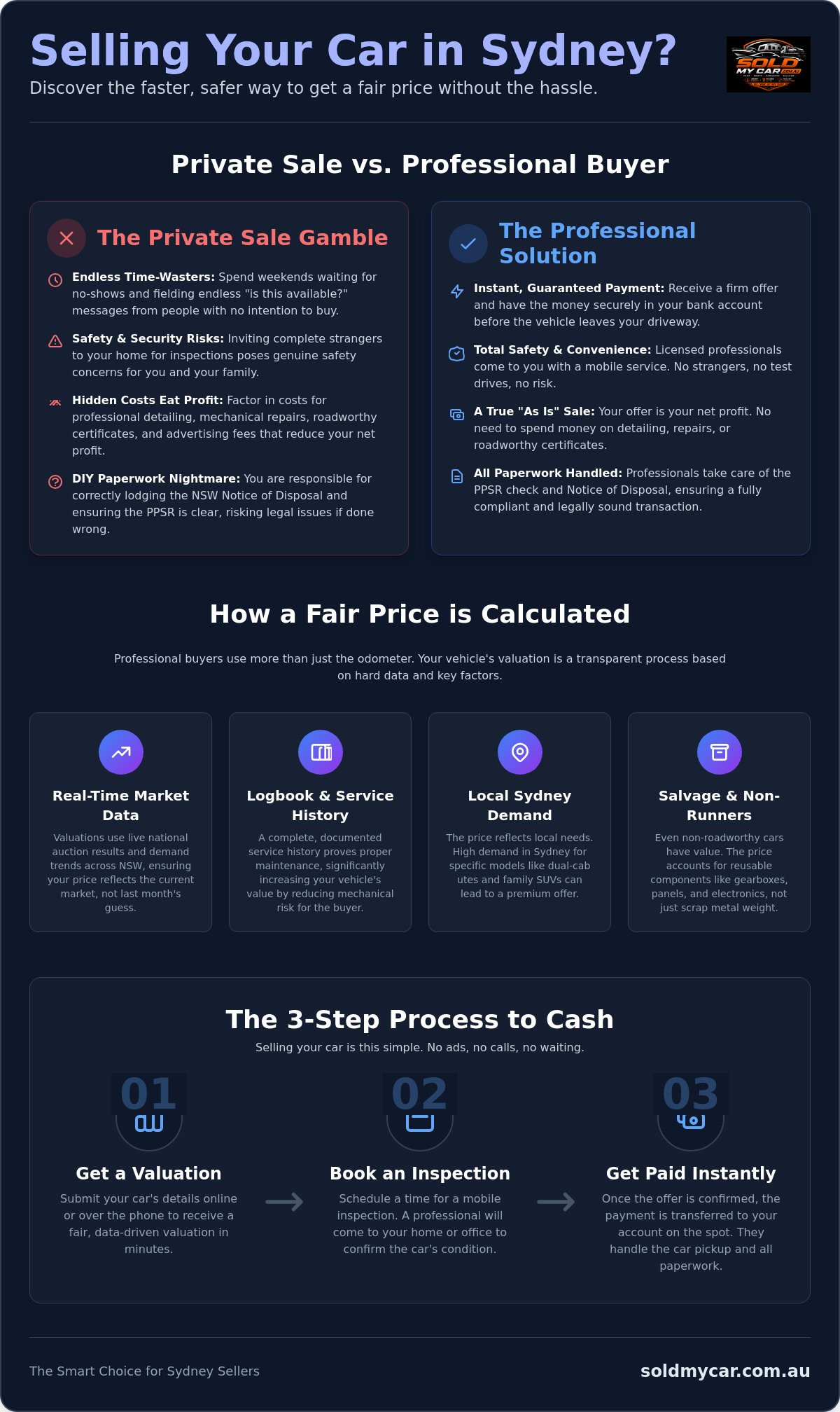 Buyers of cars