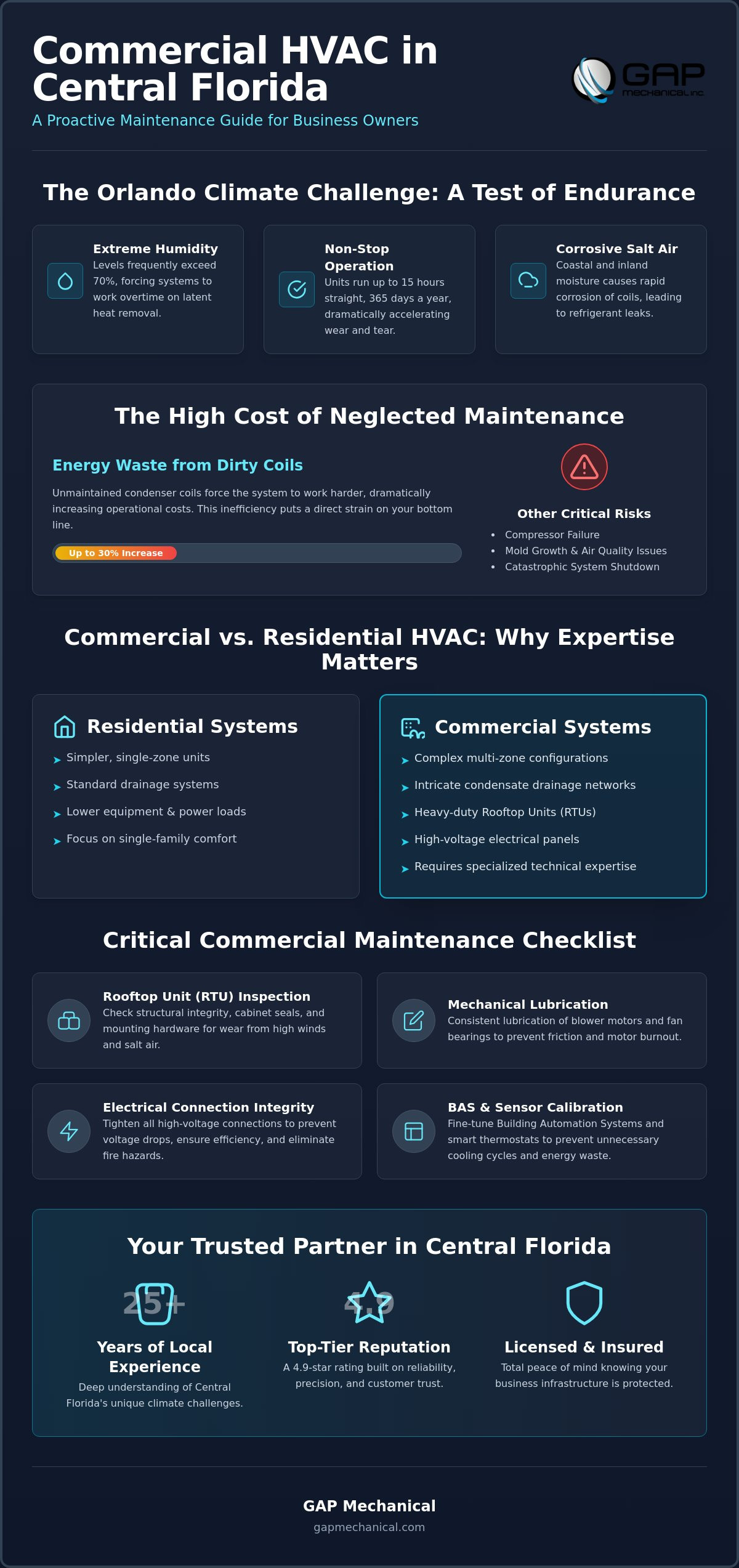 Commercial HVAC maintenance Orlando