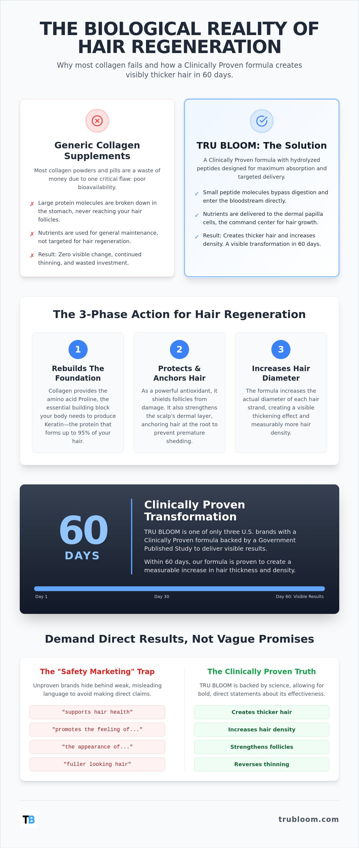 Collagen for hair growth