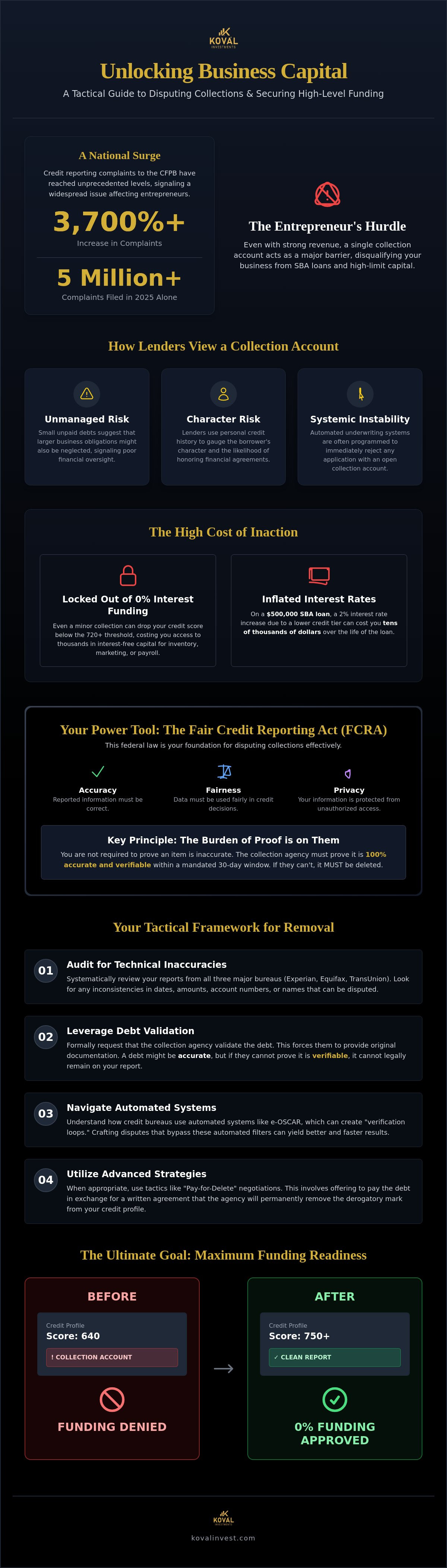 How to dispute a collection on your credit report
