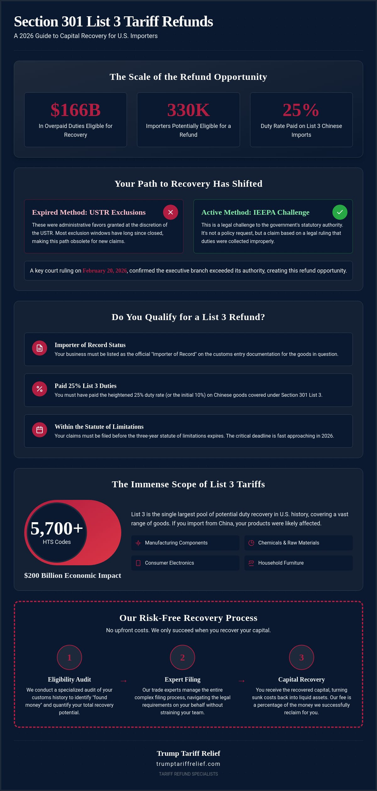 Section 301 List 3 tariff refund