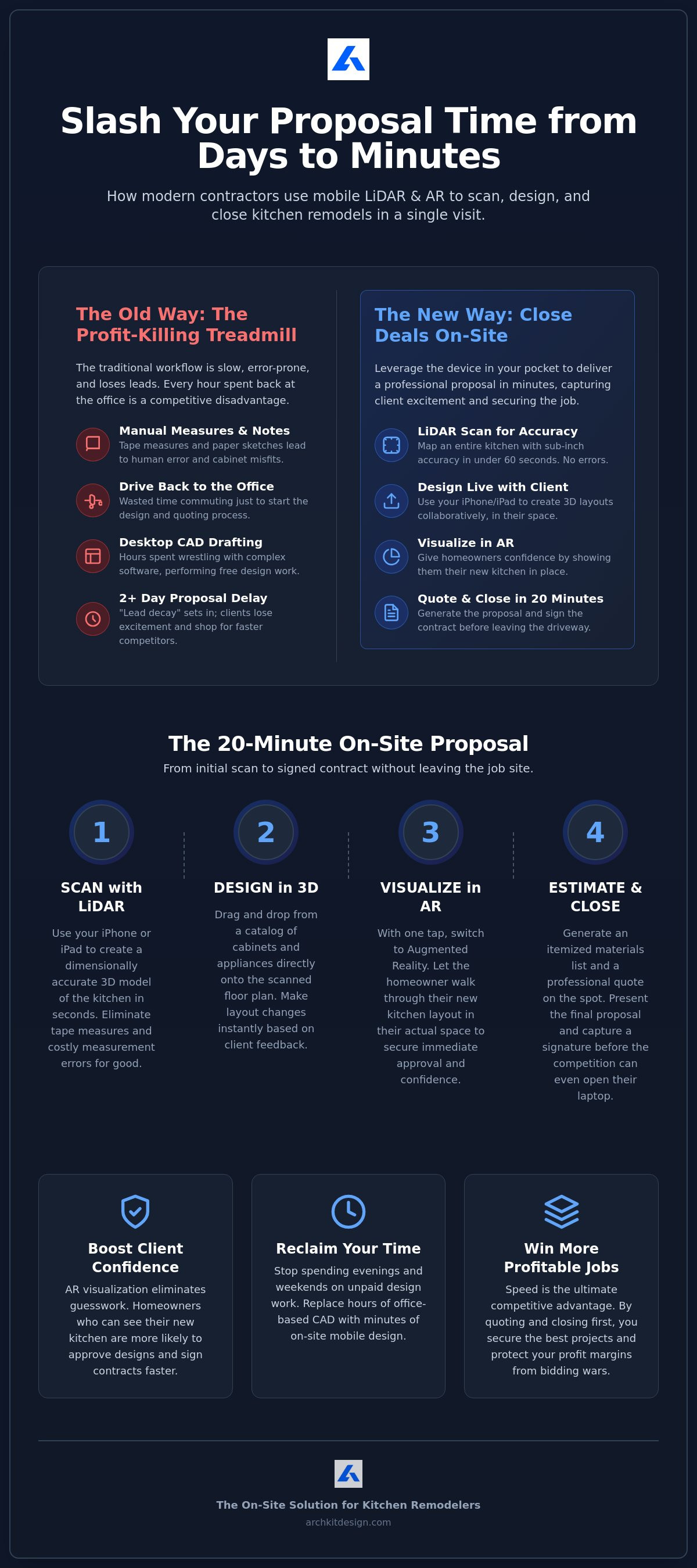 Software for faster kitchen remodel proposals