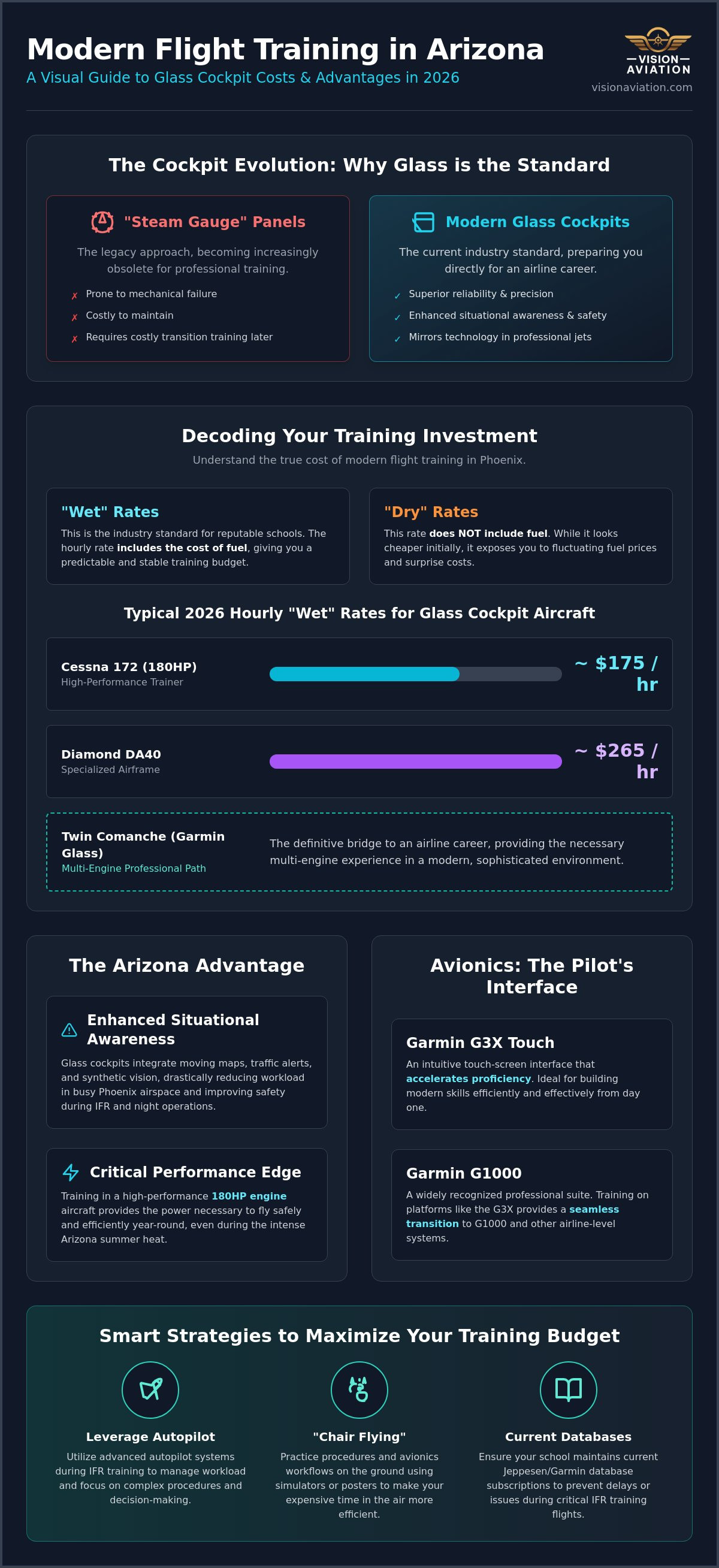 Glass cockpit training cost Arizona
