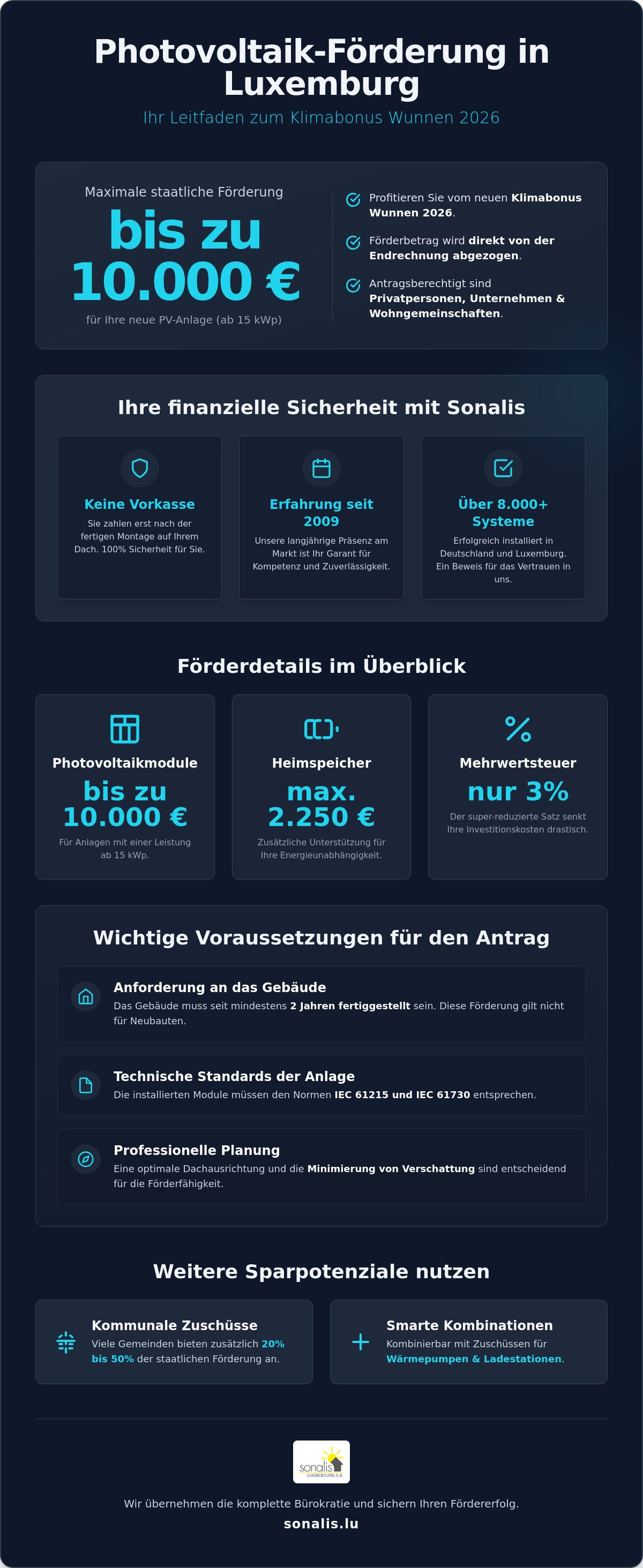 Förderantrag Photovoltaik Luxemburg