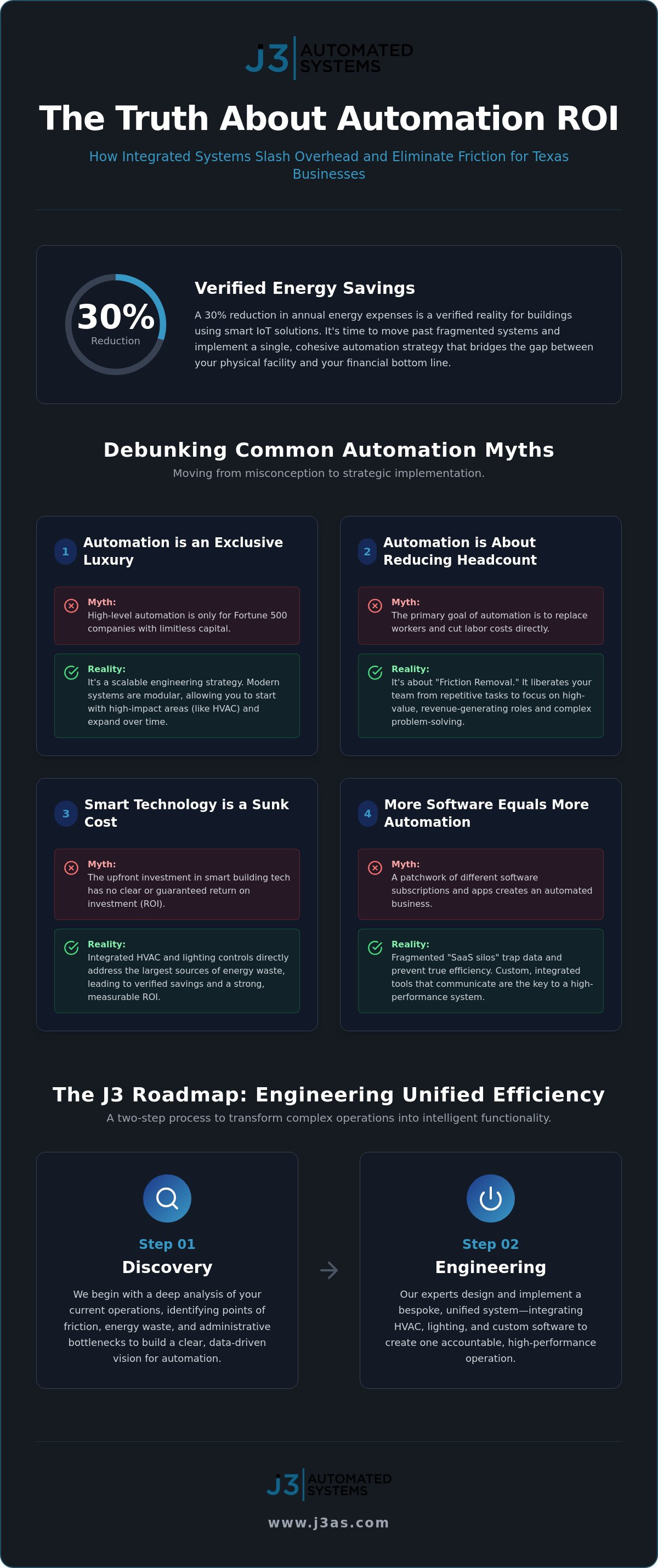 Reduce commercial operating costs automation