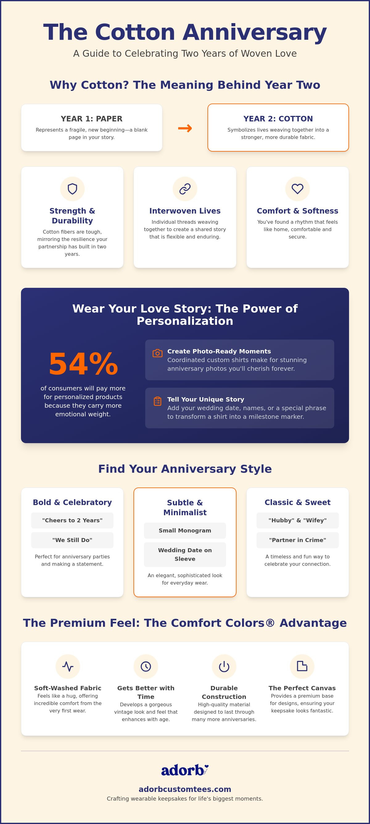 Cotton anniversary gifts