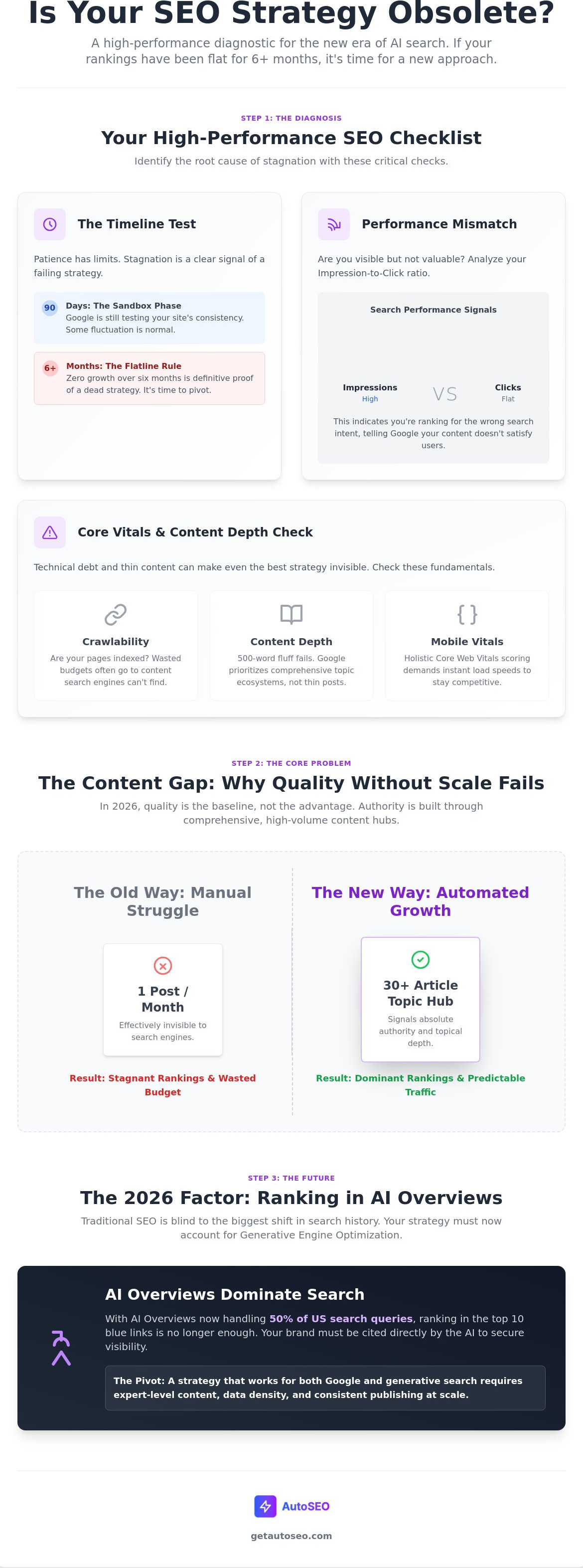 What to do when seo is not working