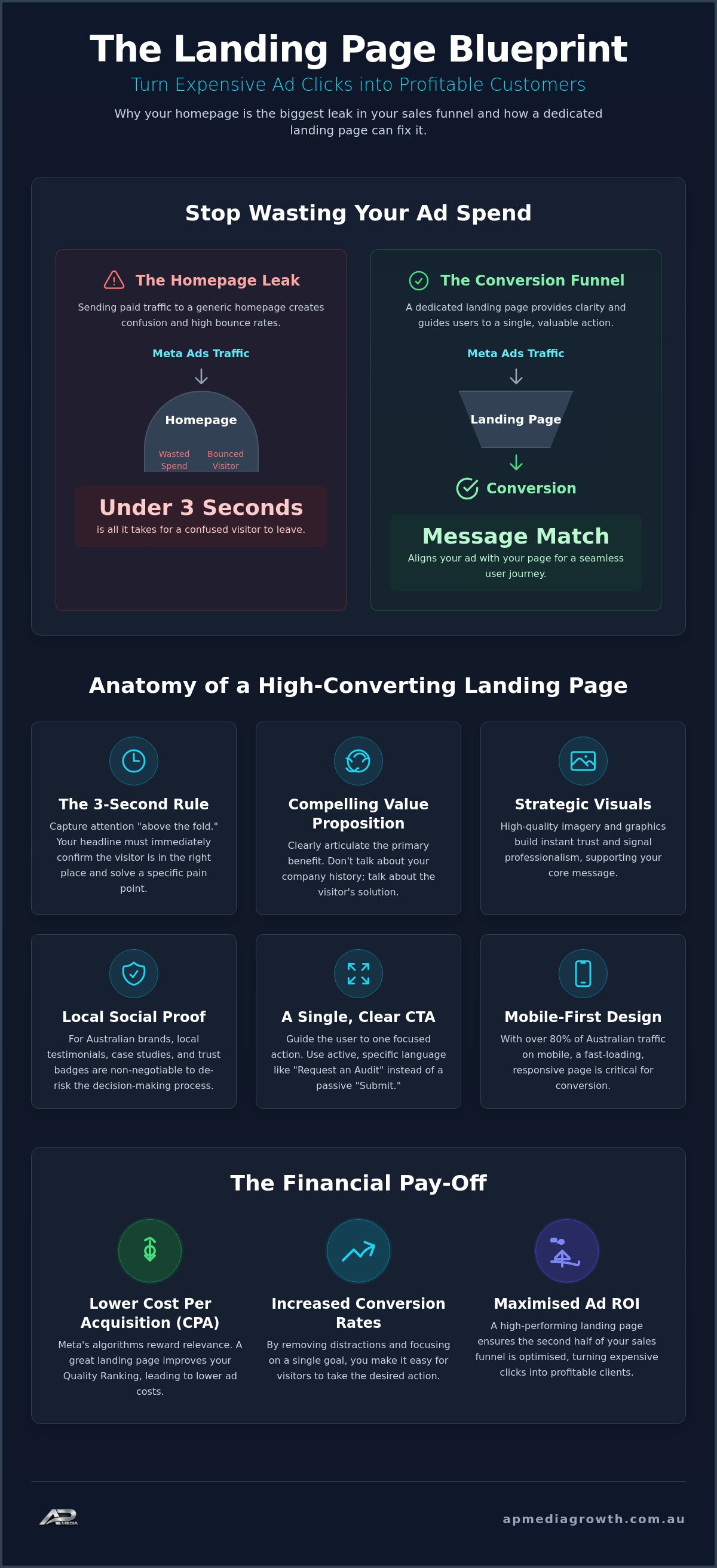 Website landing page