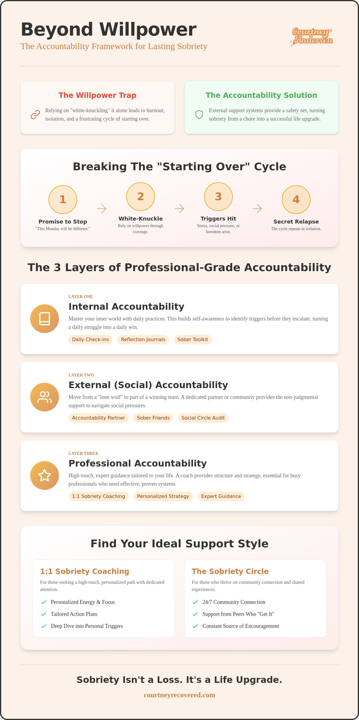 Accountability for sobriety