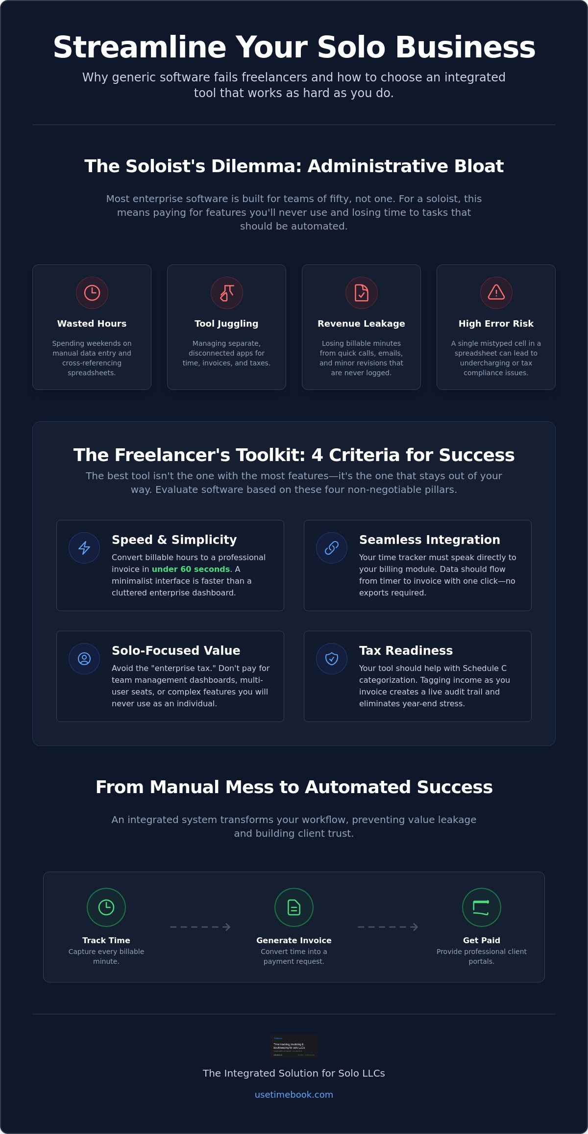 Time tracking and invoicing for freelancers