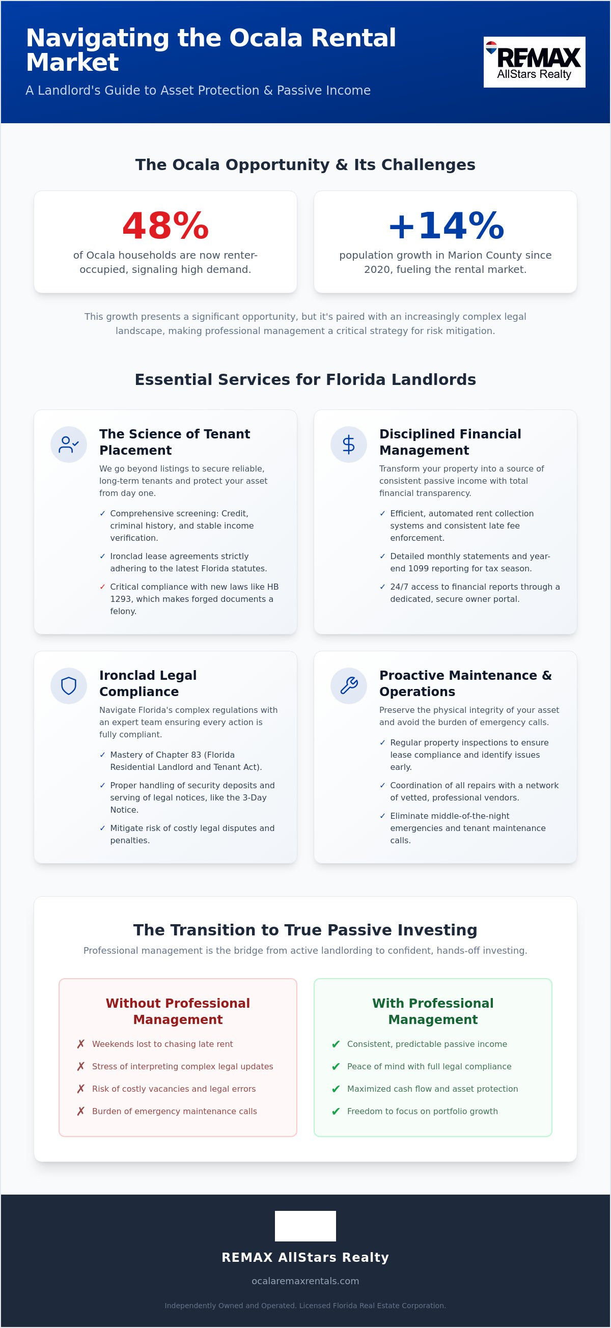 Rental property owner services florida