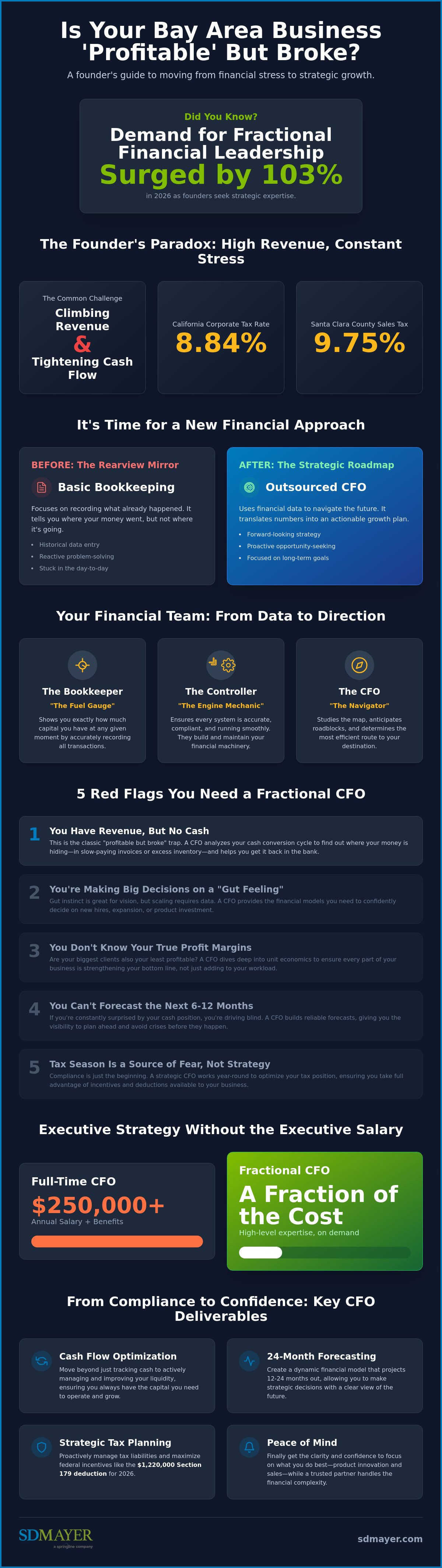 Outsourced cfo services Bay Area