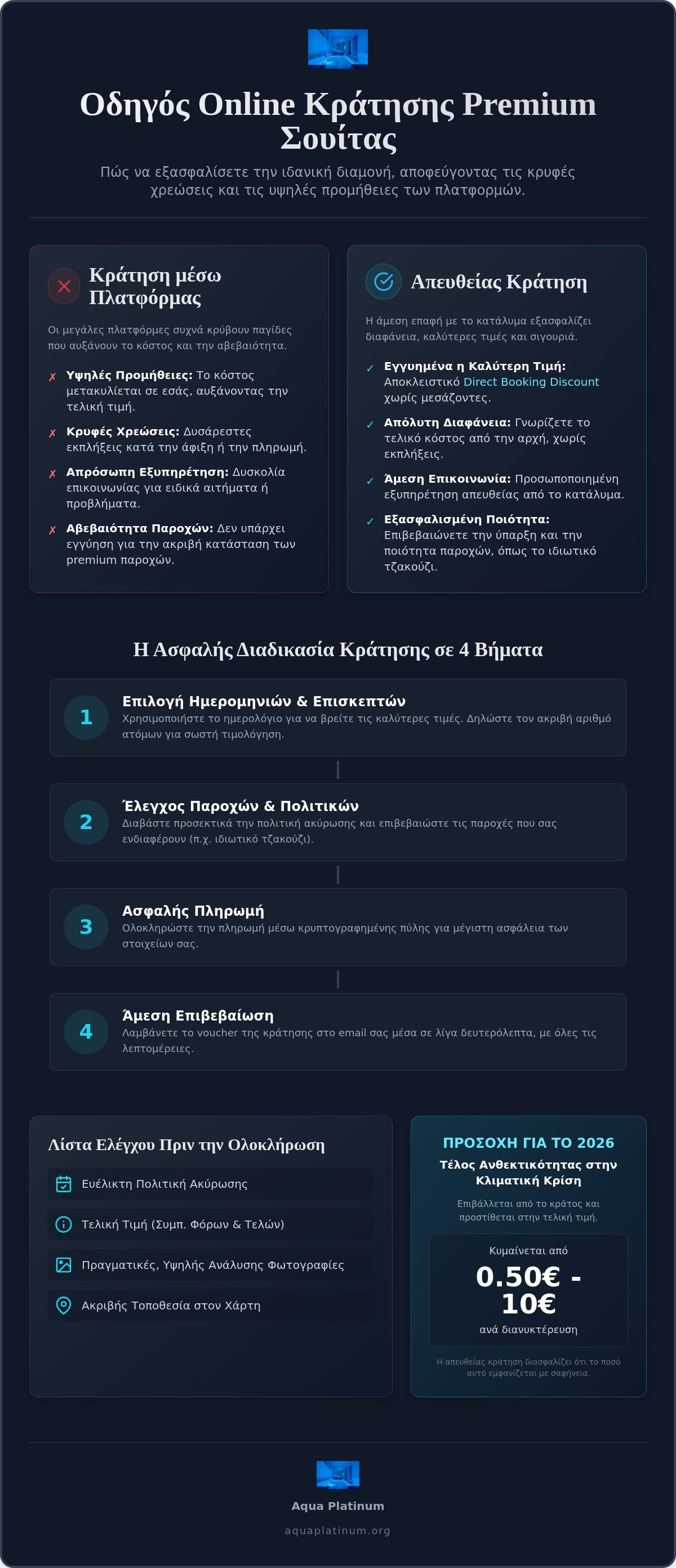 κράτηση σουίτας online