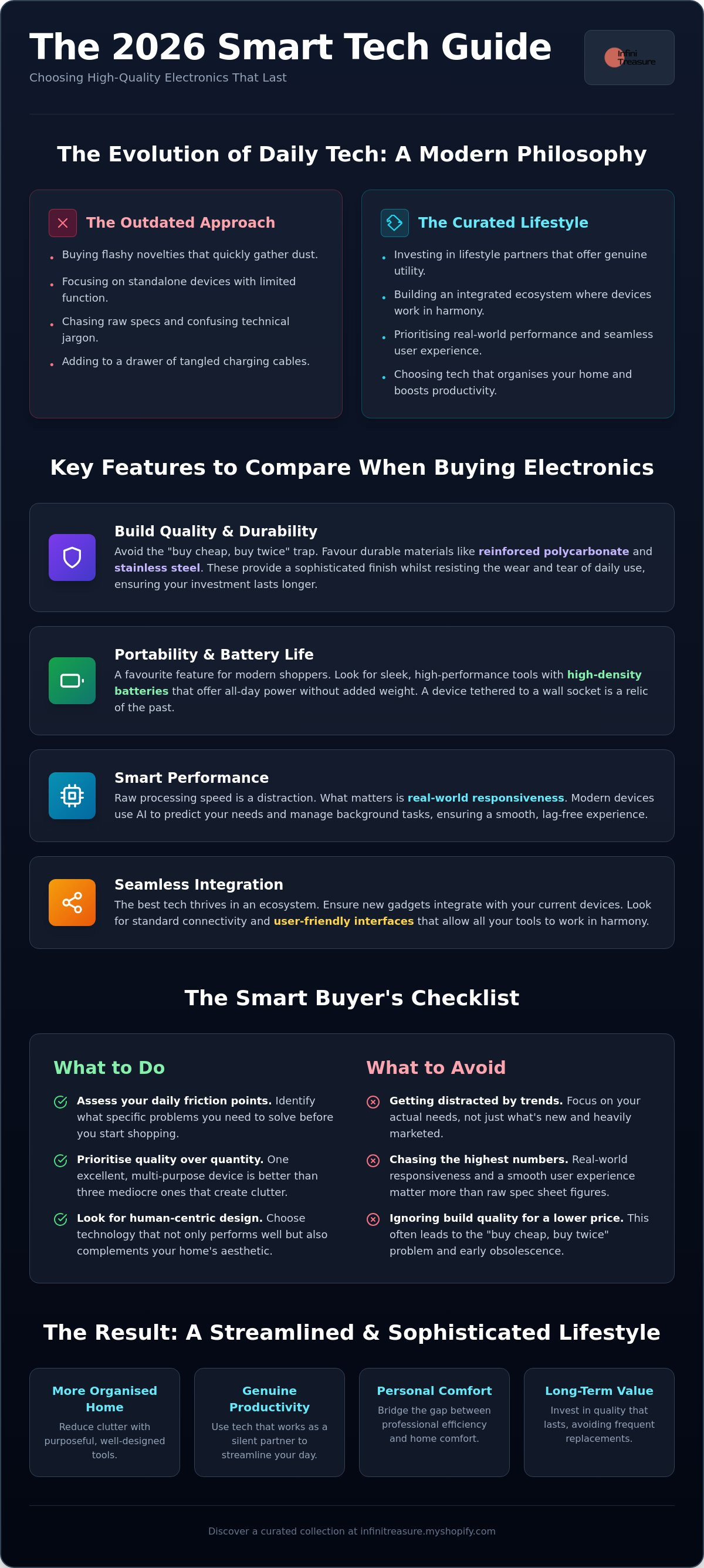 Gadgets & electronics