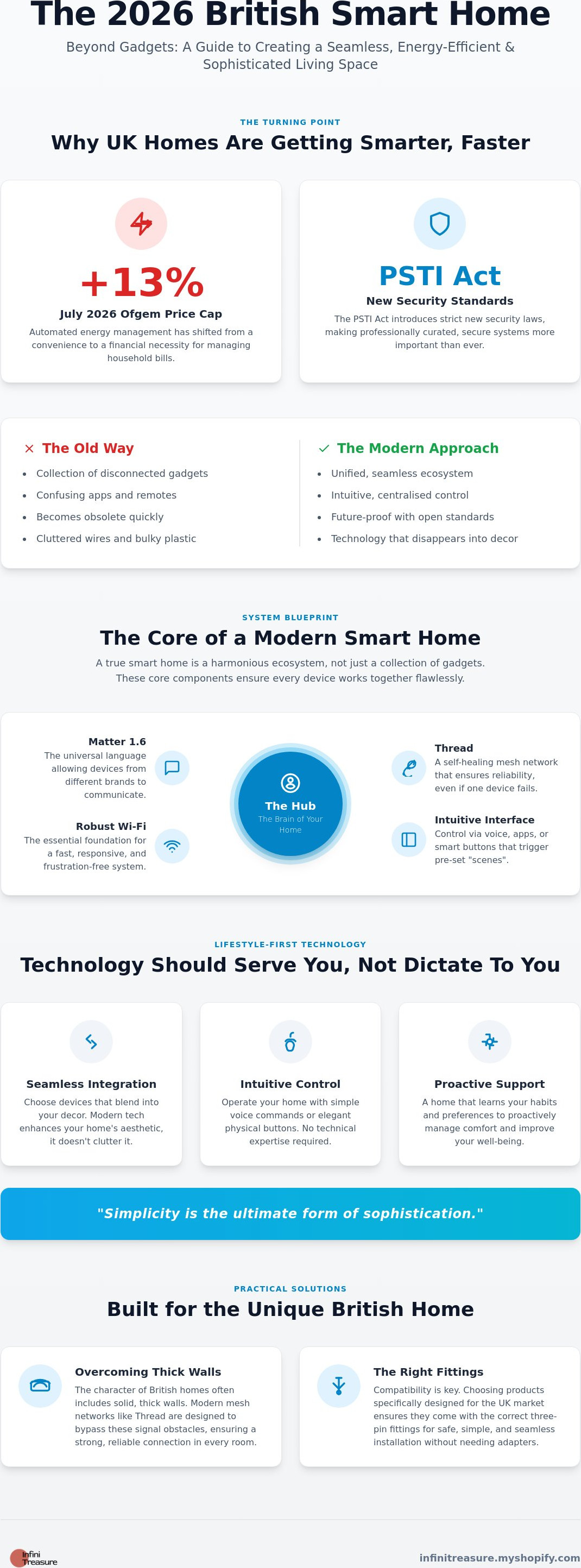 Smart home essentials uk