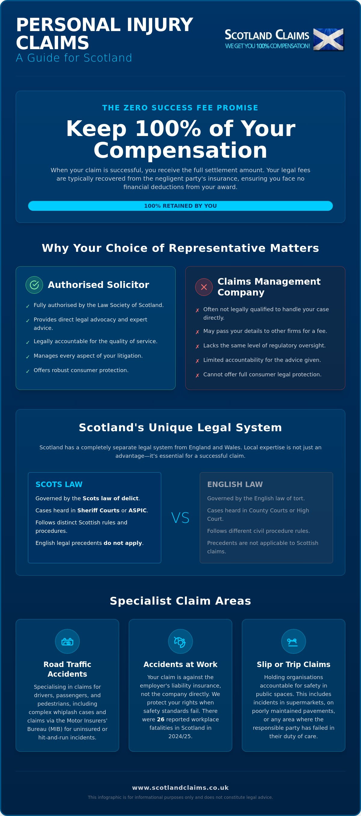 Personal injury solicitors scotland