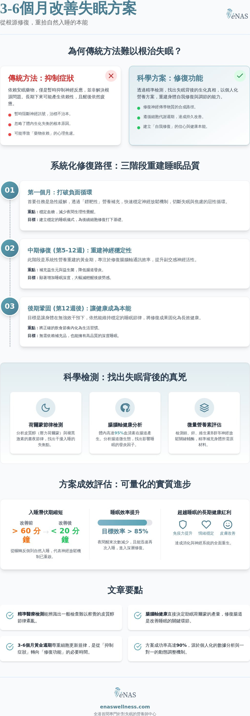 3-6個月改善失眠方案
