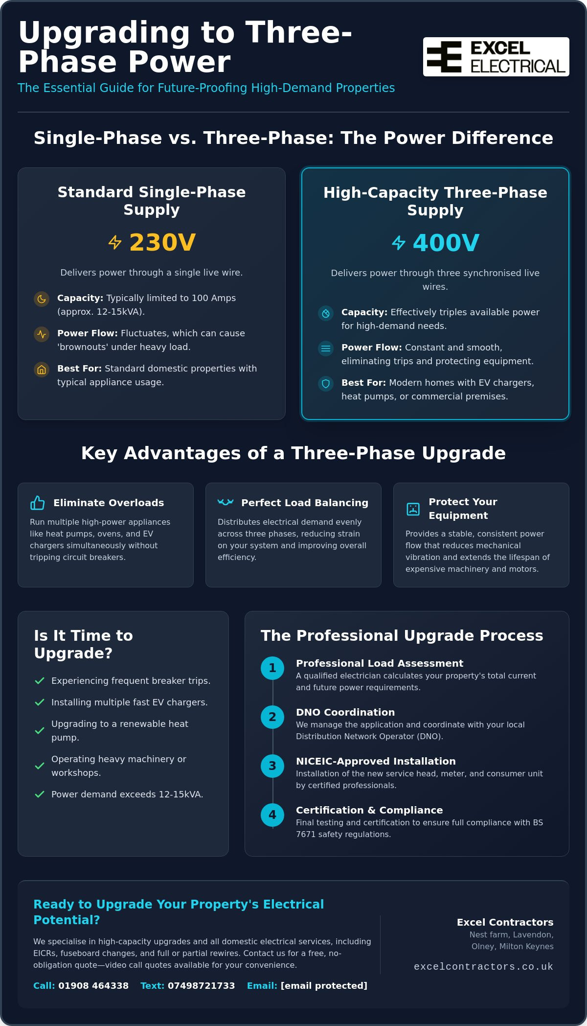 Three phase electrical installation