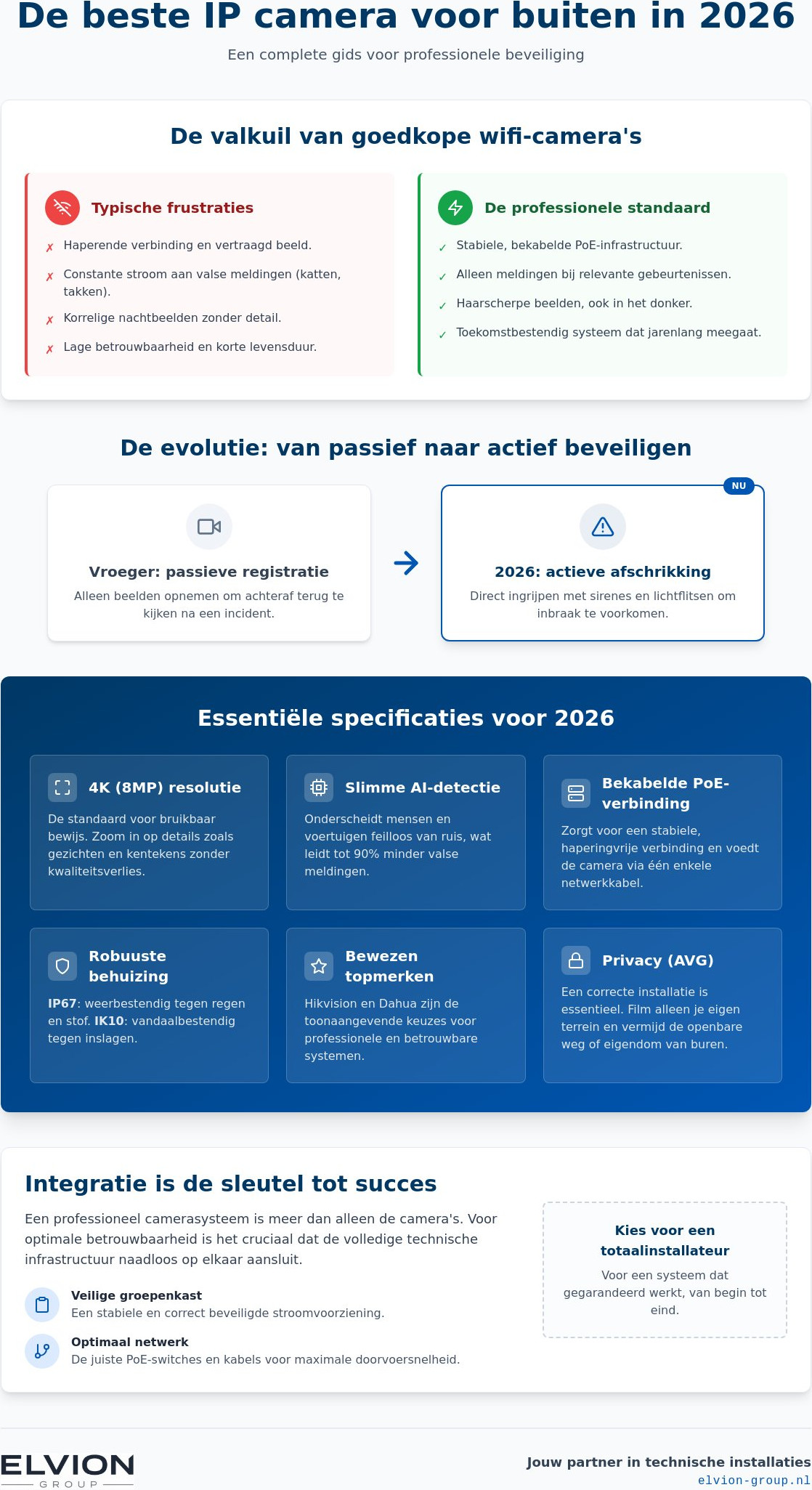 Beste IP camera voor buiten 2026