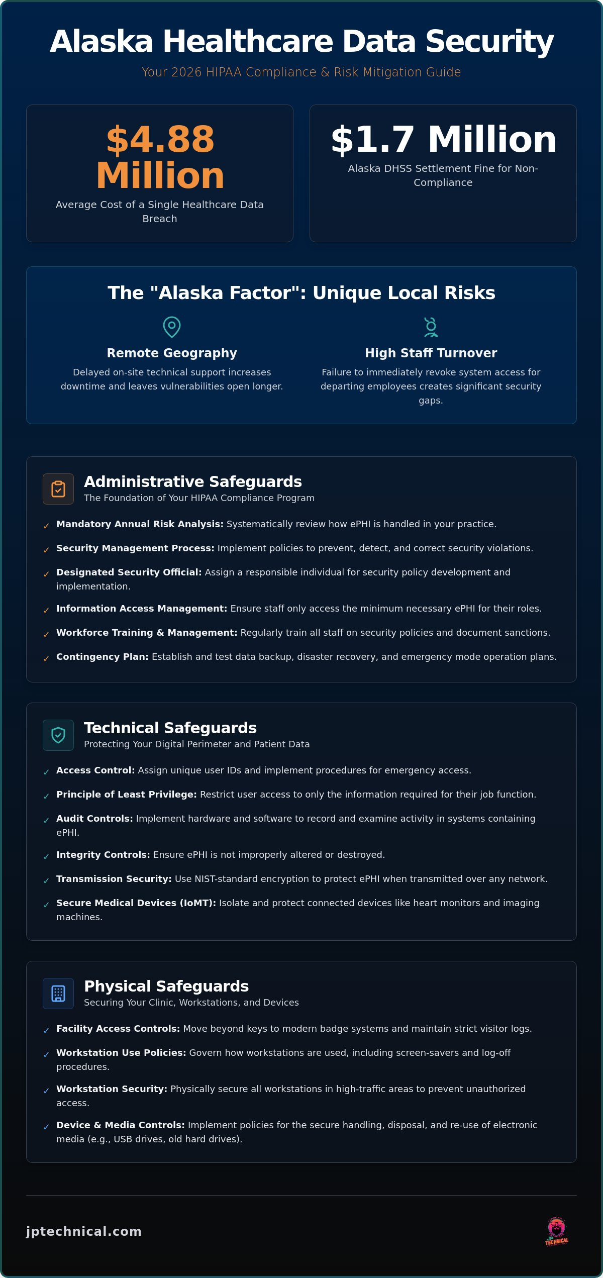 Healthcare data security Alaska