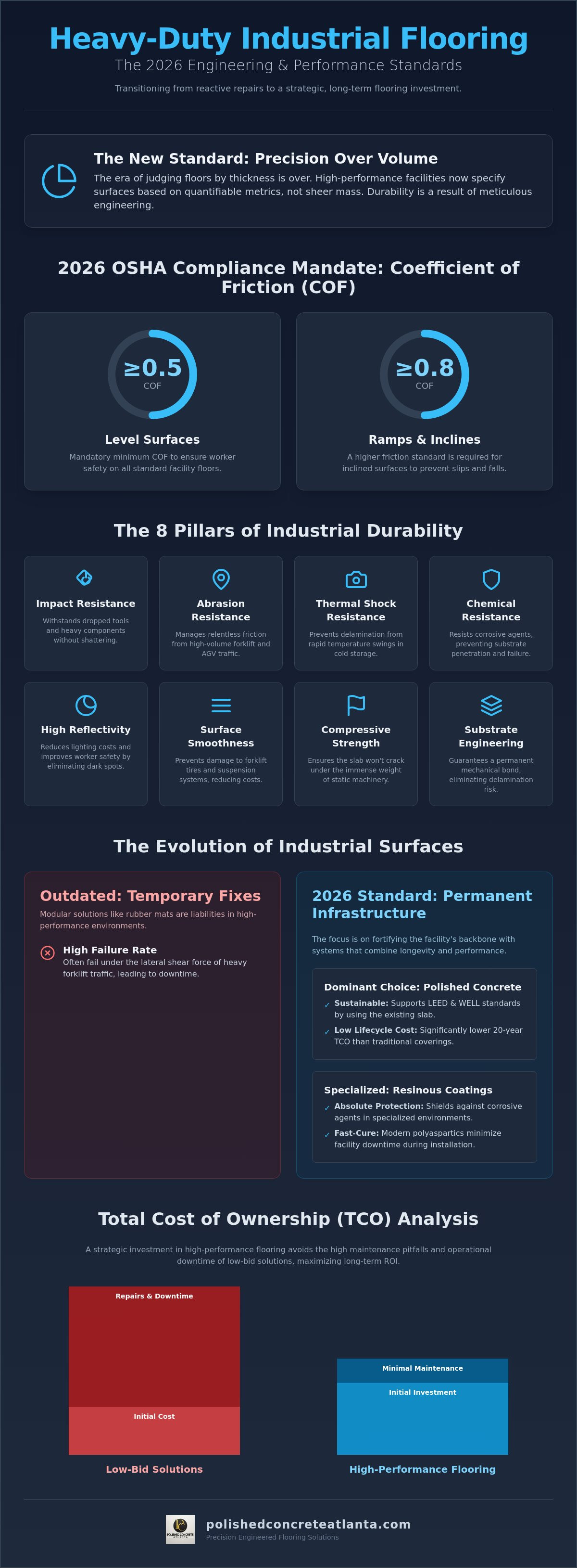 Heavy duty industrial flooring
