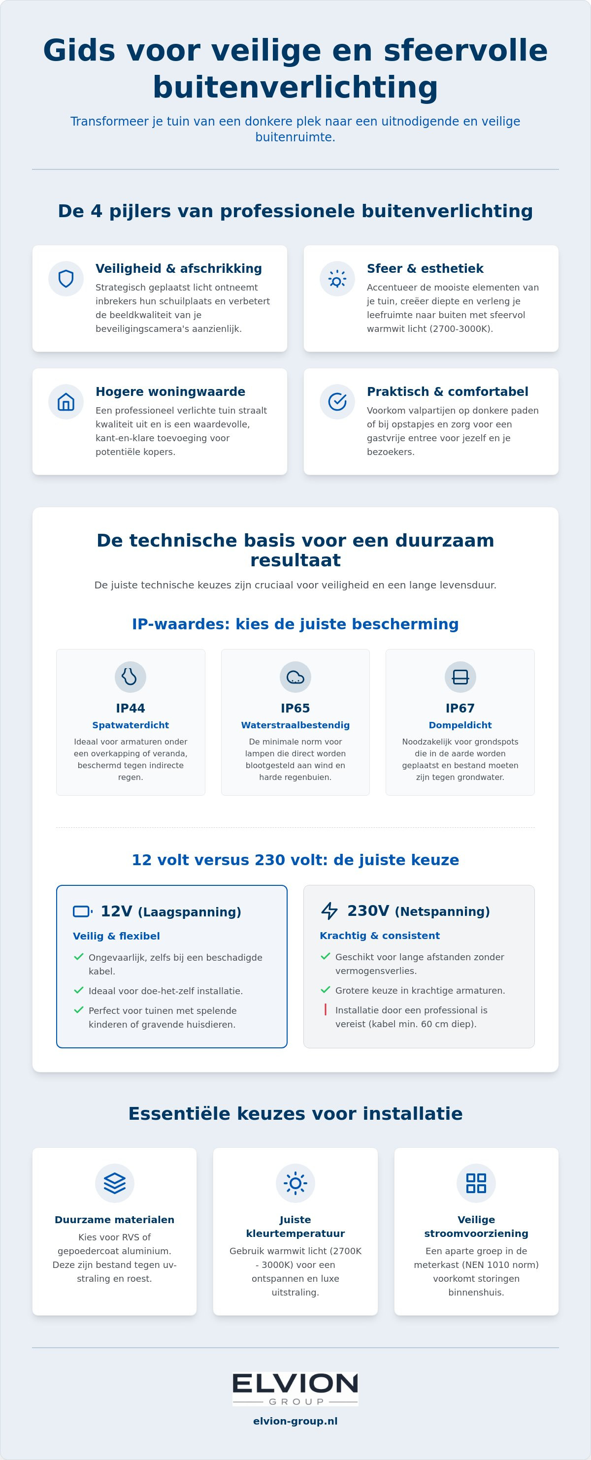 Buitenverlichting installeren