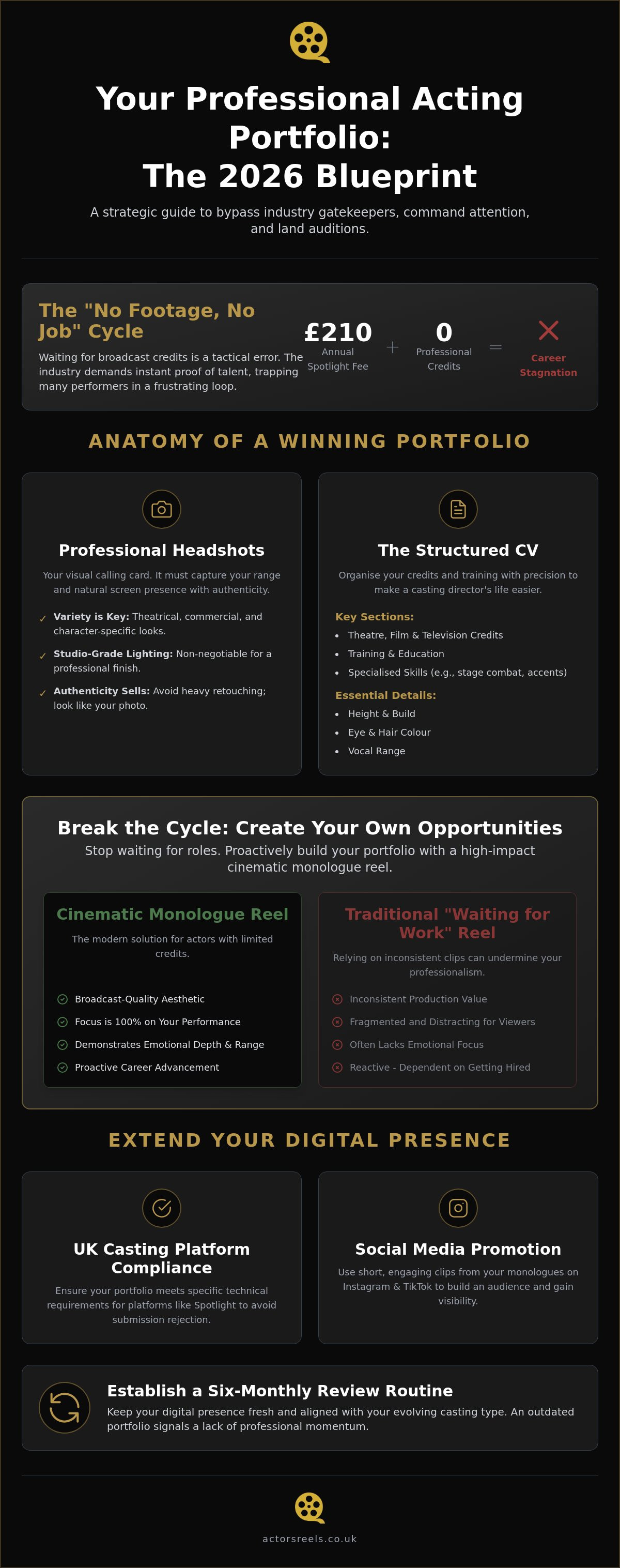 Build your acting portfolio