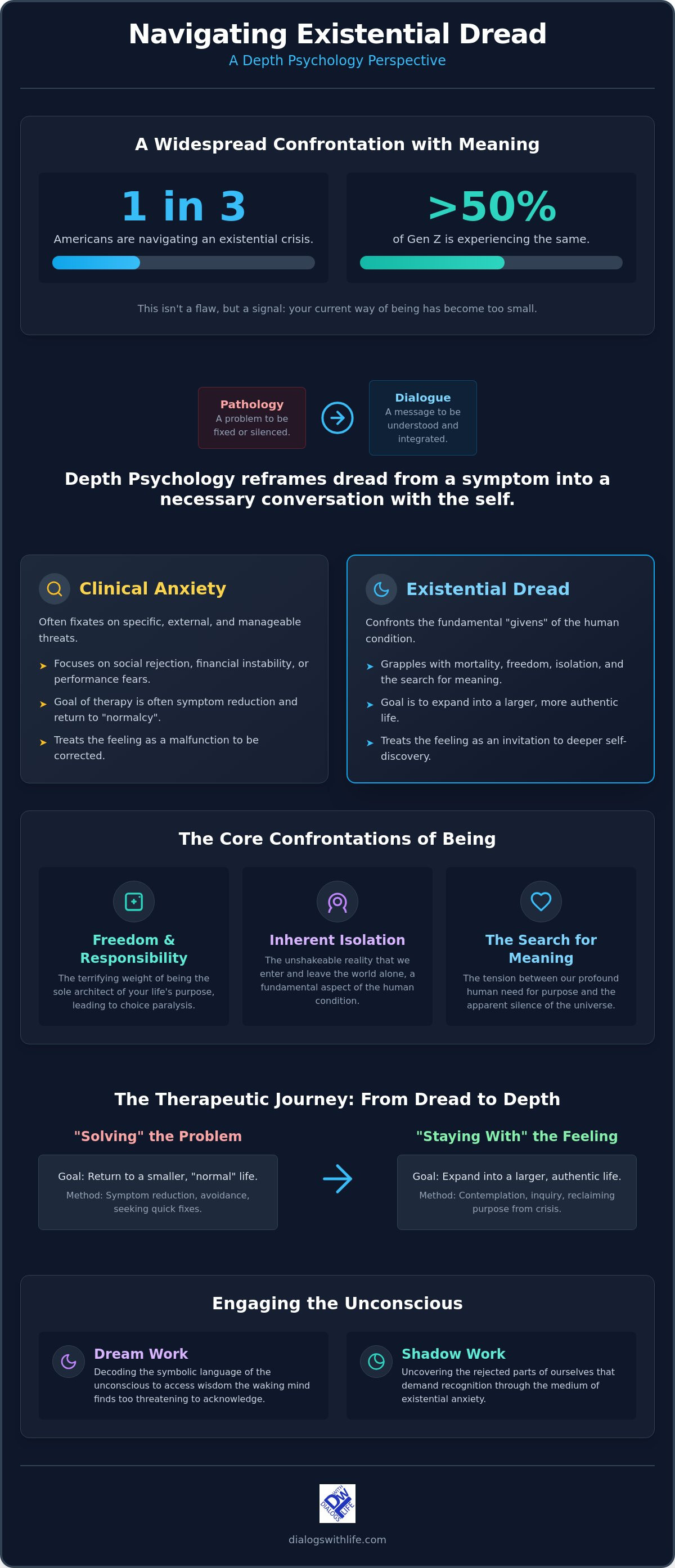 Depth psychology for existential dread