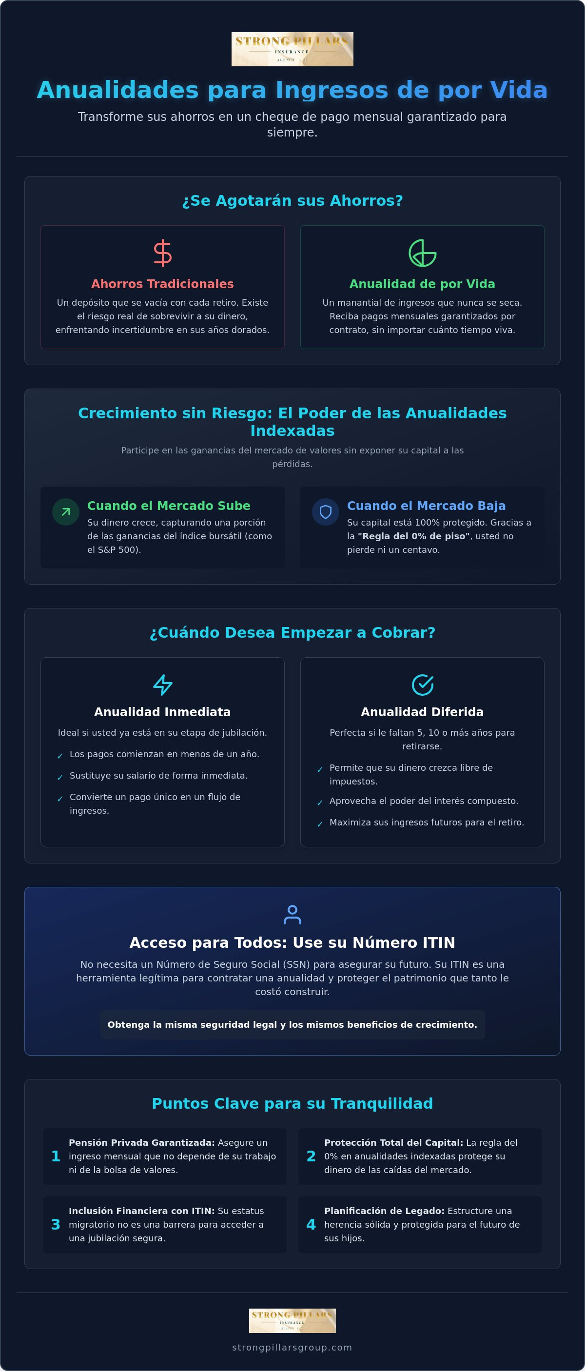Anualidades para ingresos de por vida
