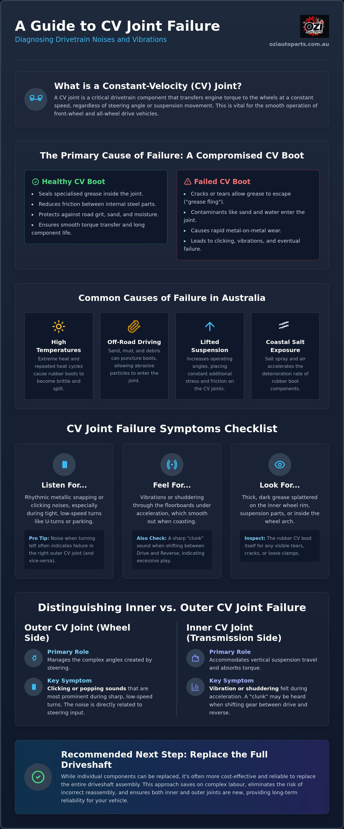 Cv joint failure symptoms